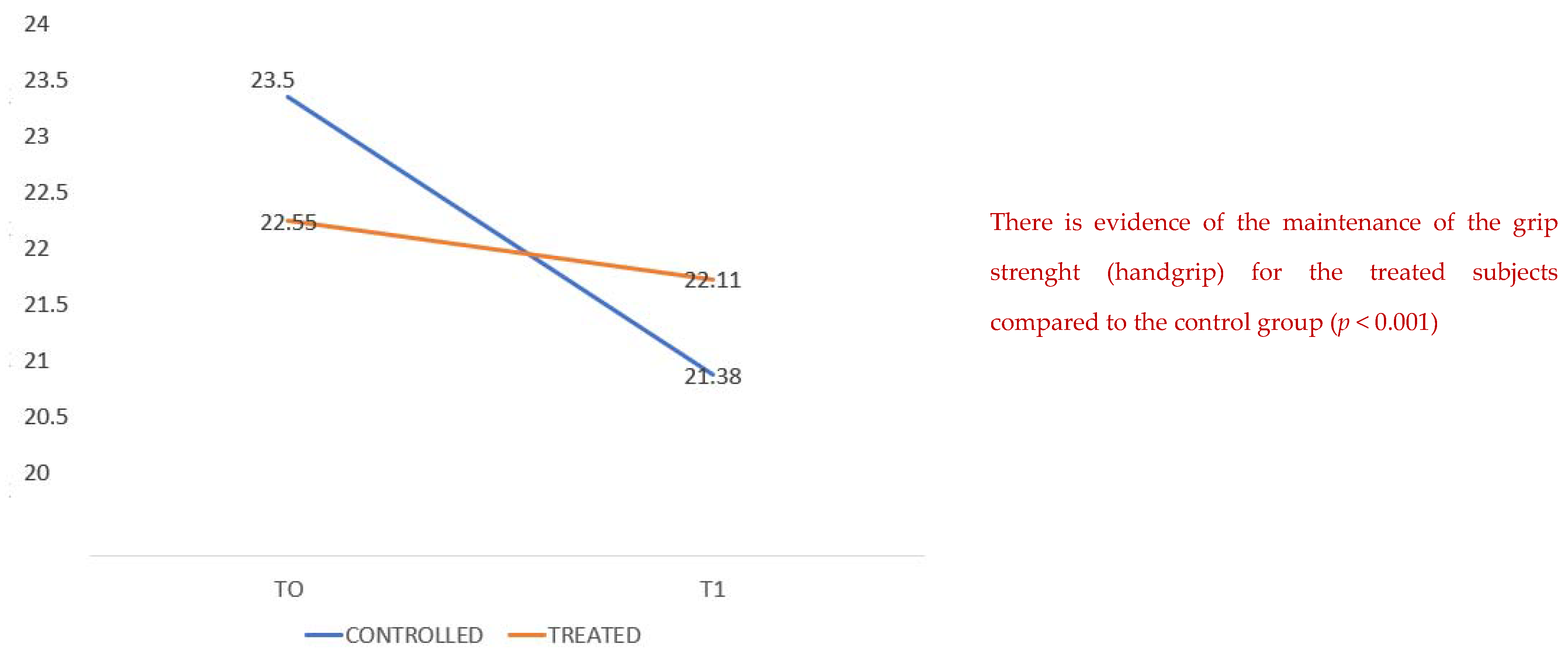 Healthcare 10 00162 g001 550
