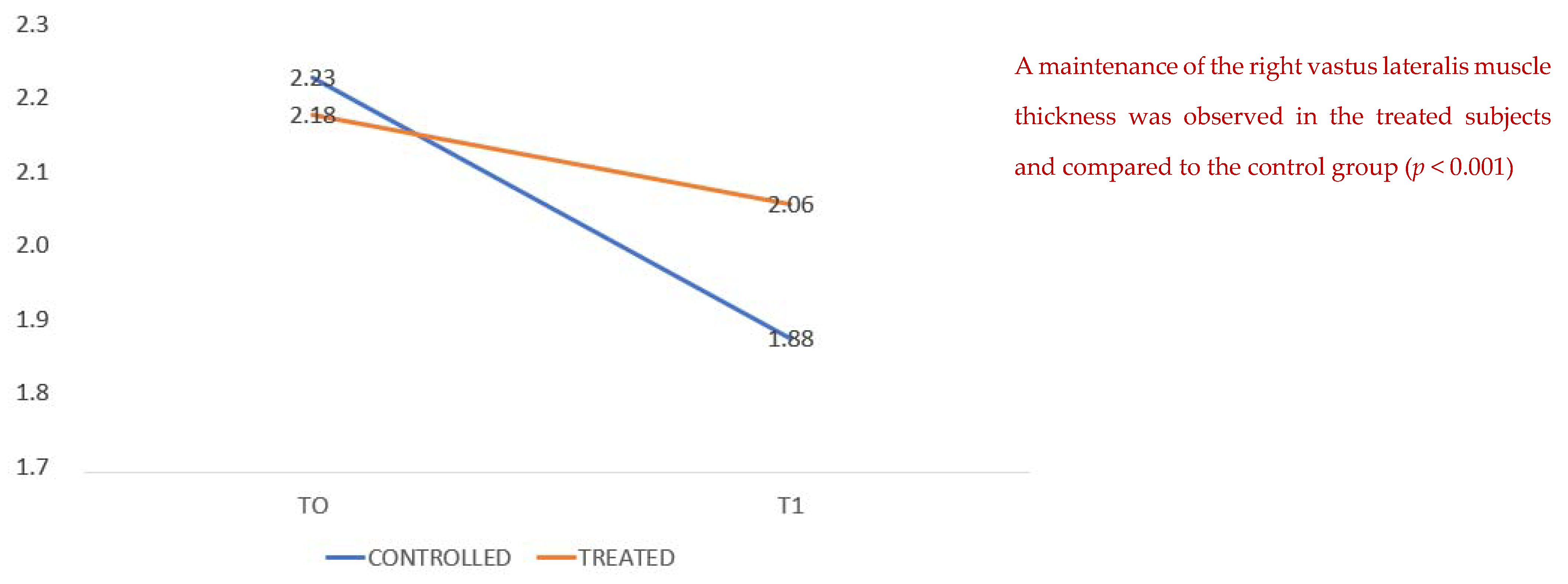 Healthcare 10 00162 g002 550