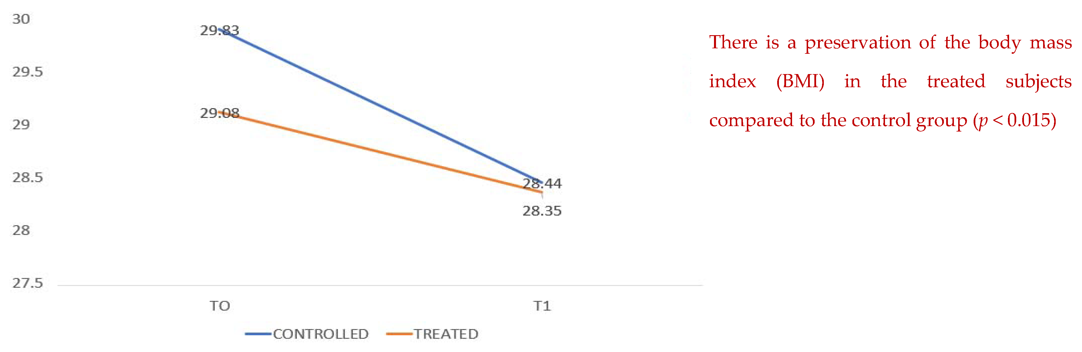 Healthcare 10 00162 g003 550