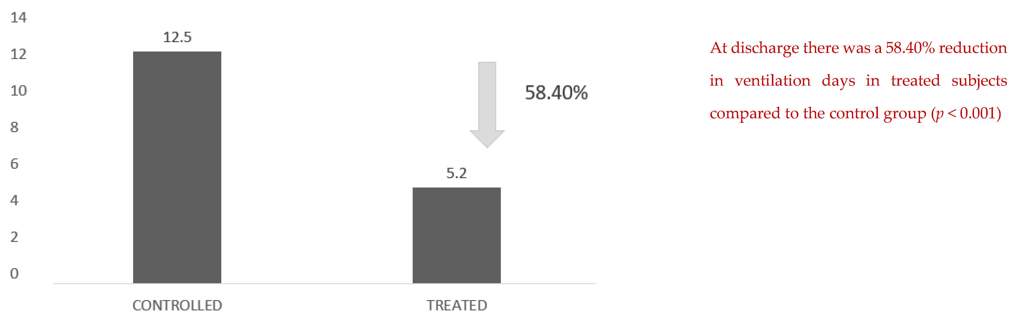 Healthcare 10 00162 g004 550