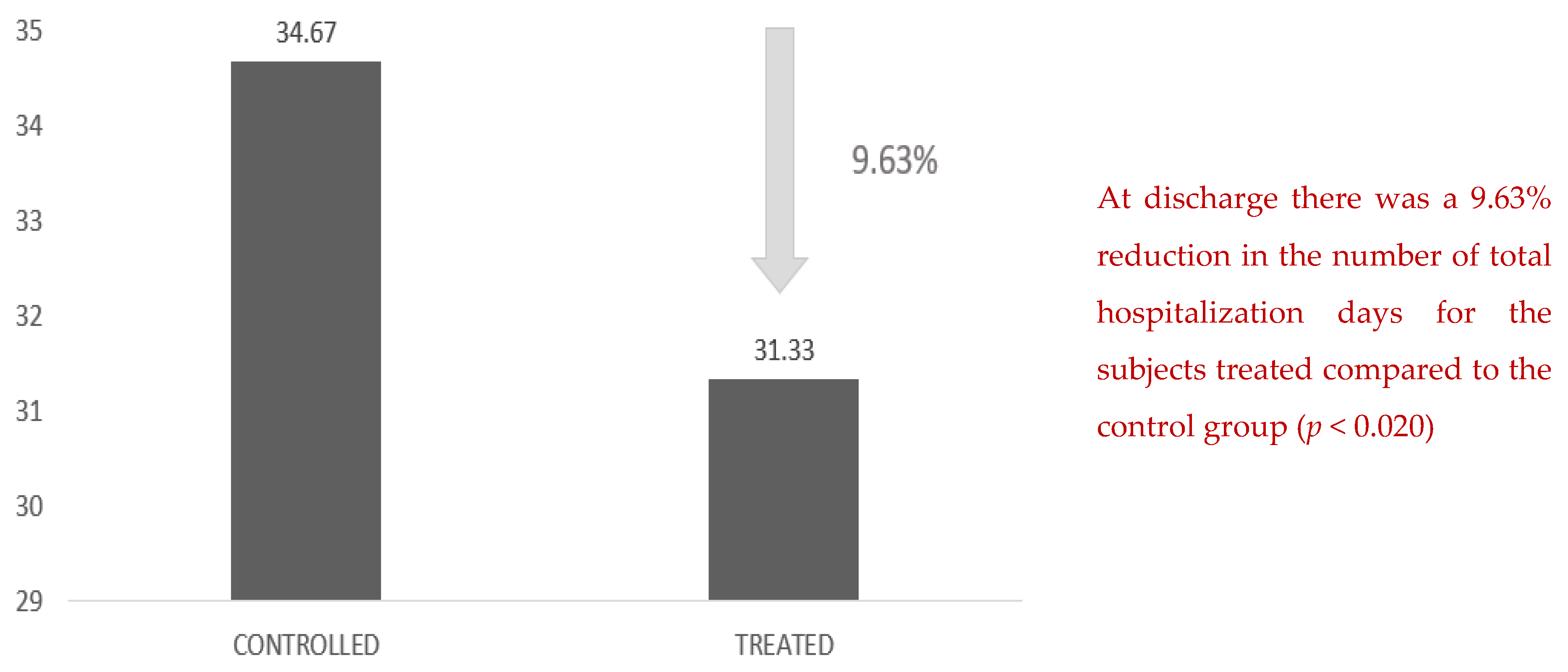 Healthcare 10 00162 g005 550