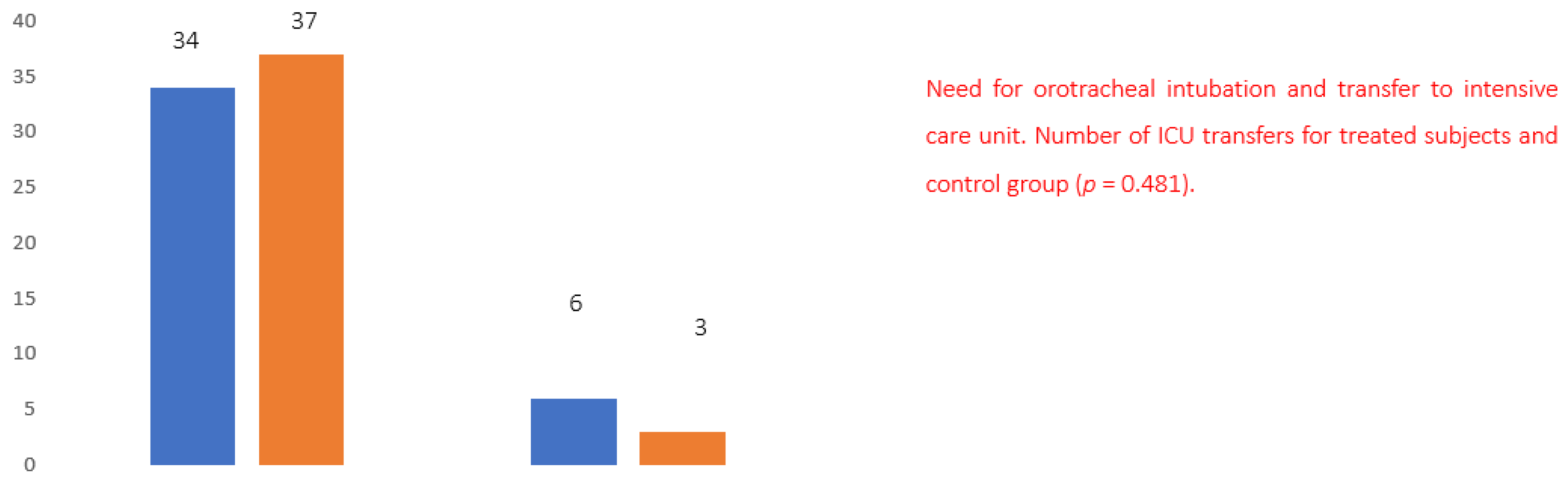 Healthcare 10 00162 g006 550