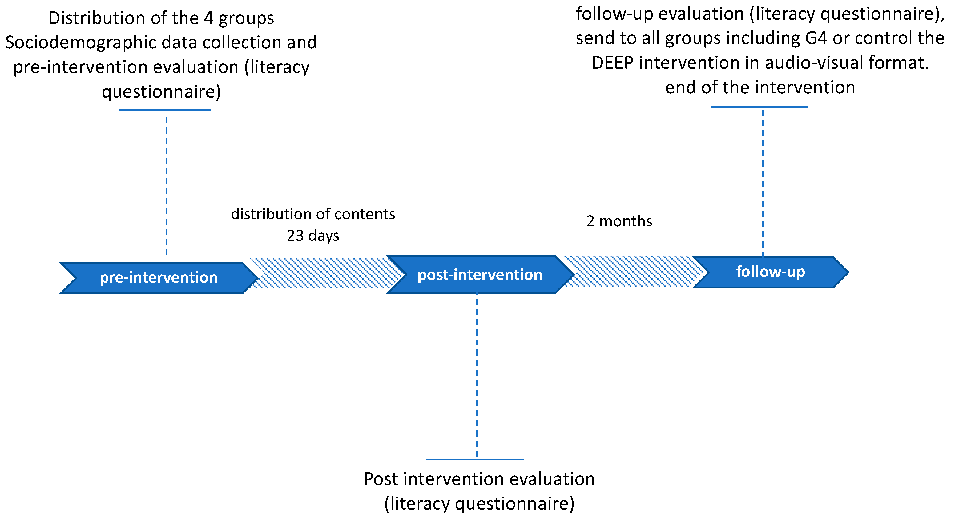 Healthcare 10 00165 g001 550