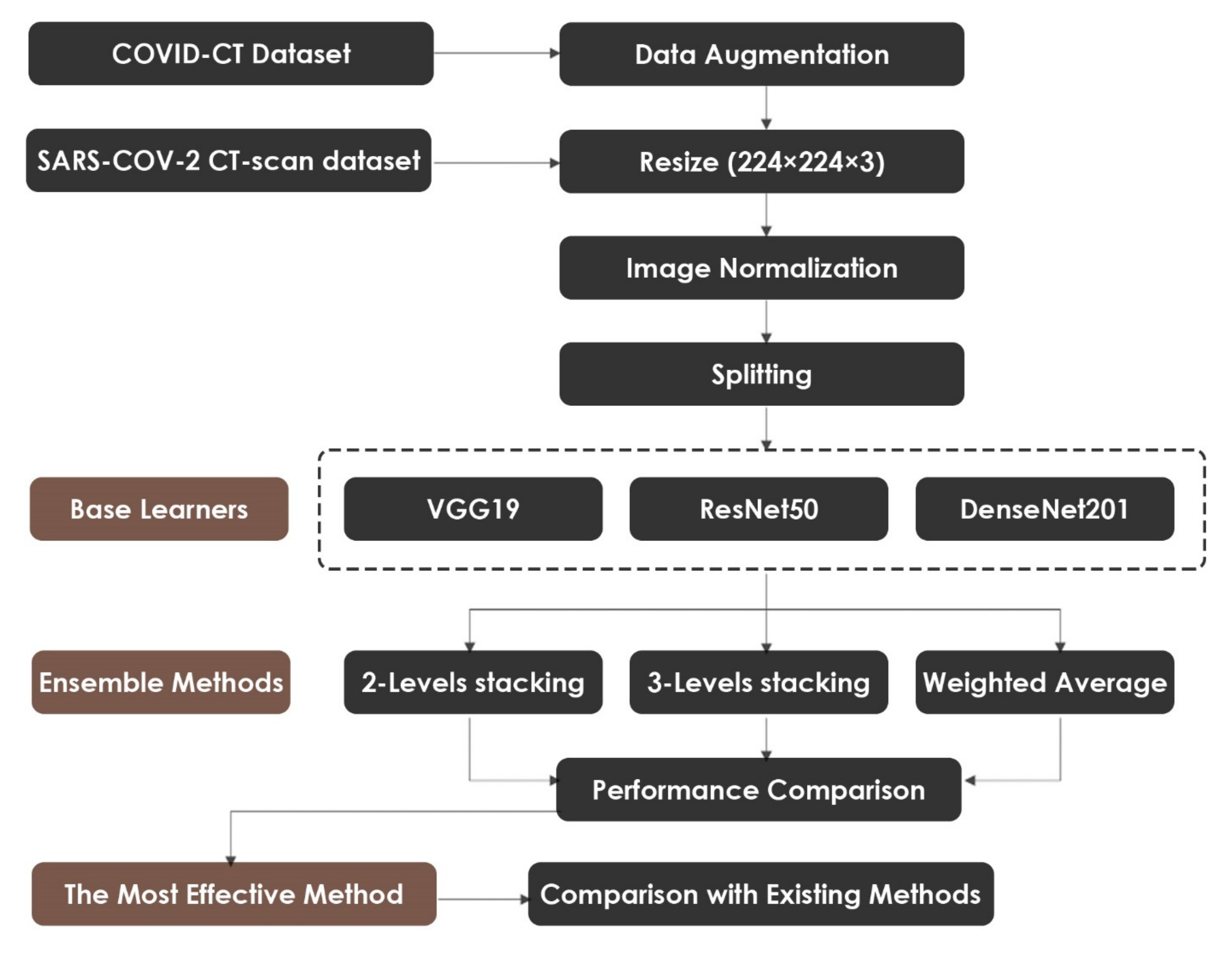 Healthcare 10 00166 g001 550