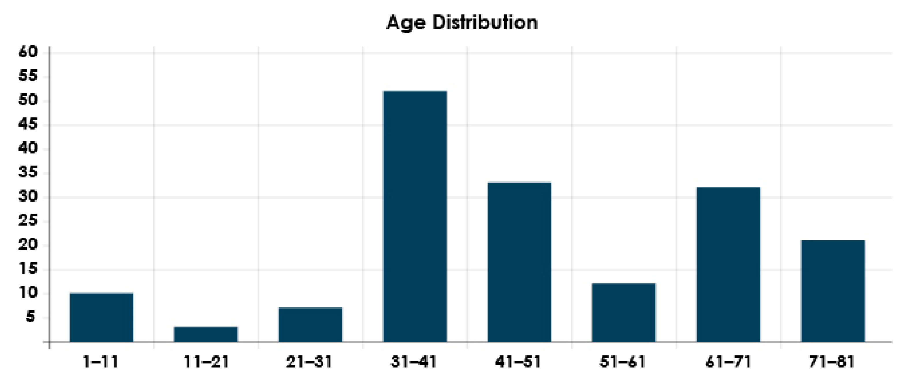 Healthcare 10 00166 g004 550