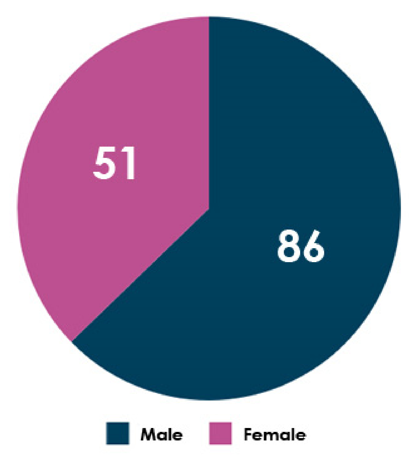 Healthcare 10 00166 g005 550