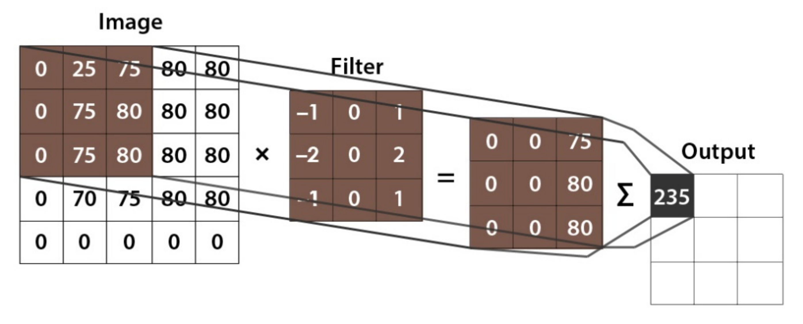 Healthcare 10 00166 g008 550