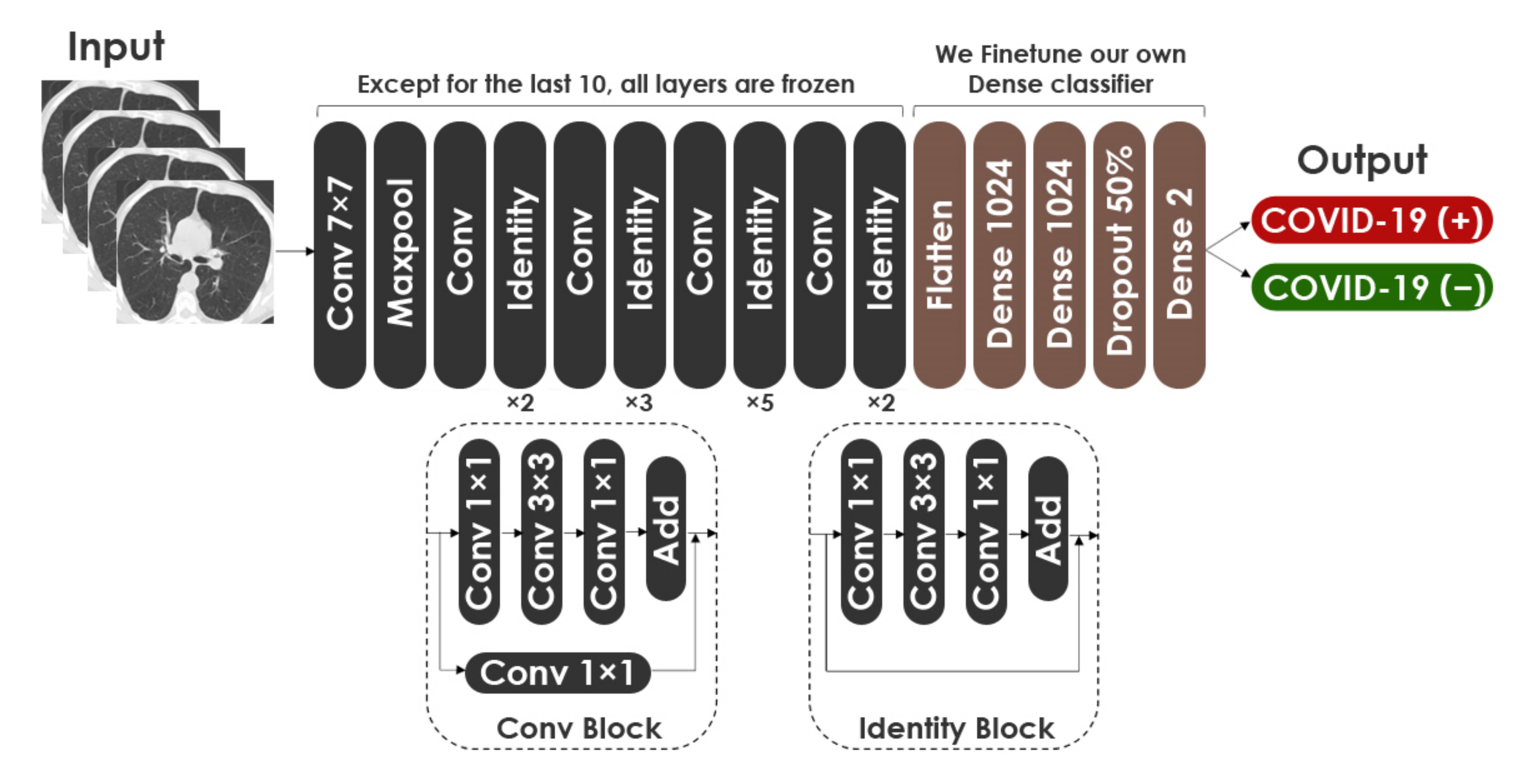 Healthcare 10 00166 g012 550