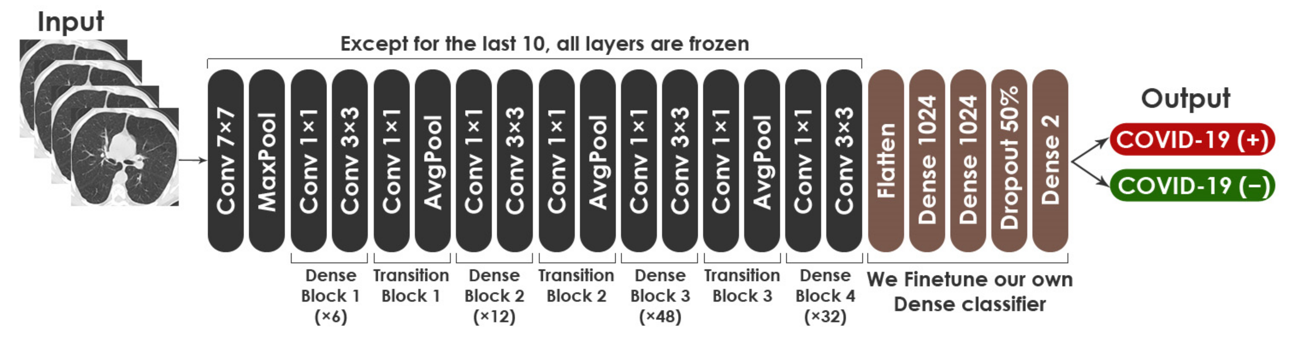 Healthcare 10 00166 g013 550