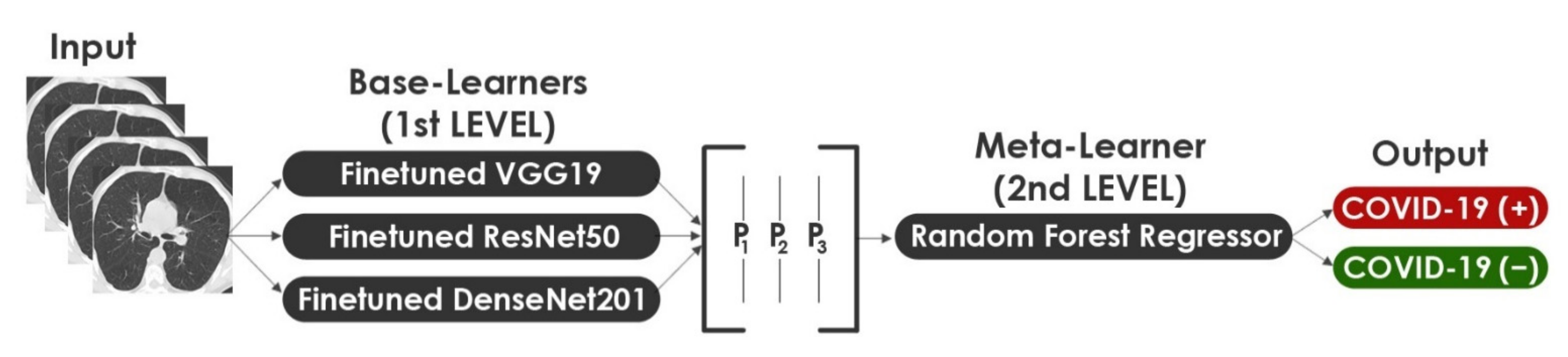 Healthcare 10 00166 g014 550