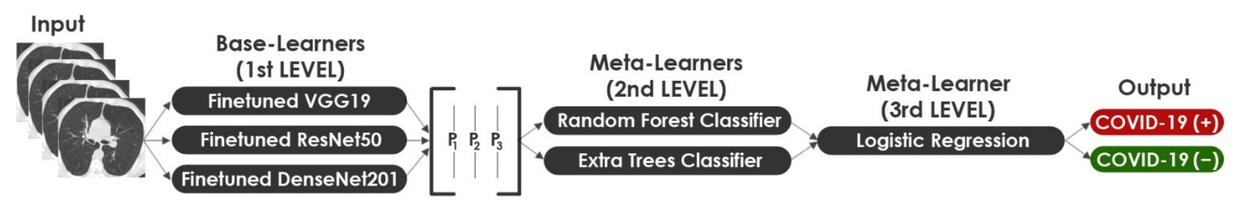 Healthcare 10 00166 g015 550