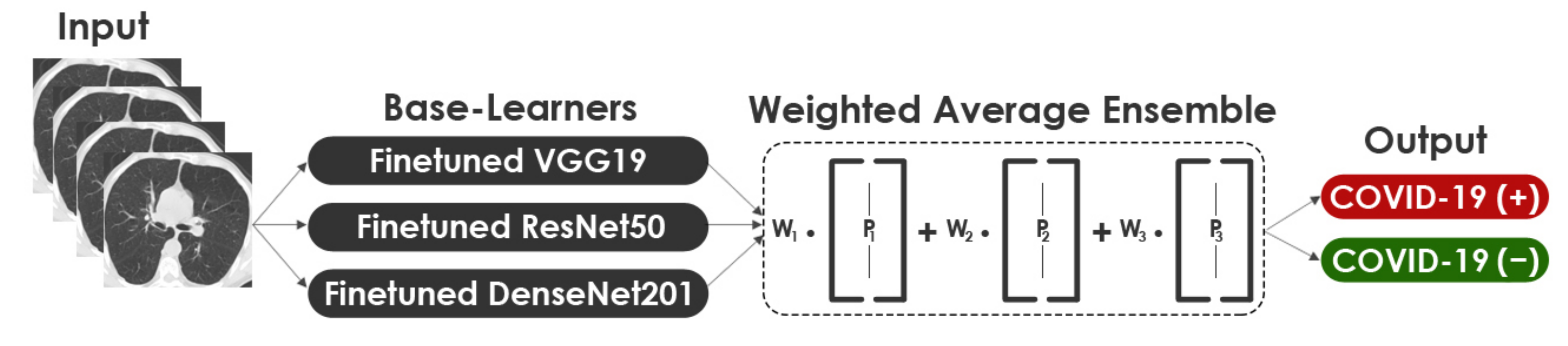 Healthcare 10 00166 g017 550
