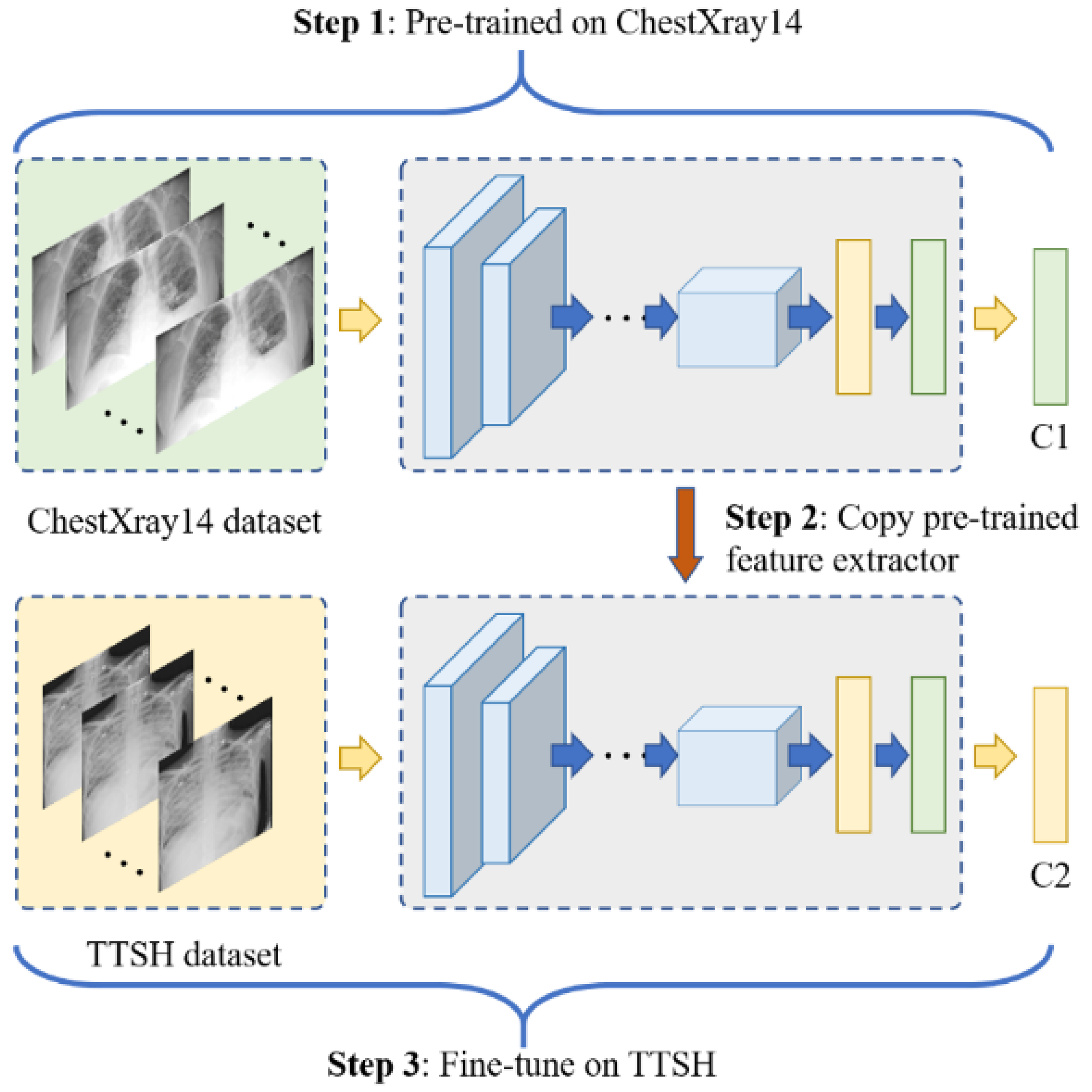 Healthcare 10 00175 g001 550