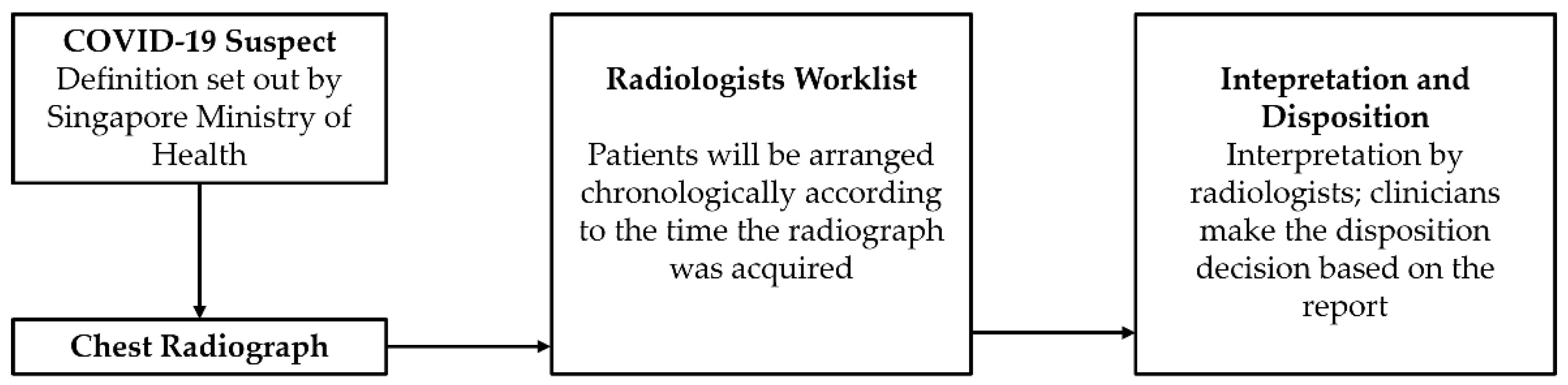 Healthcare 10 00175 g002 550