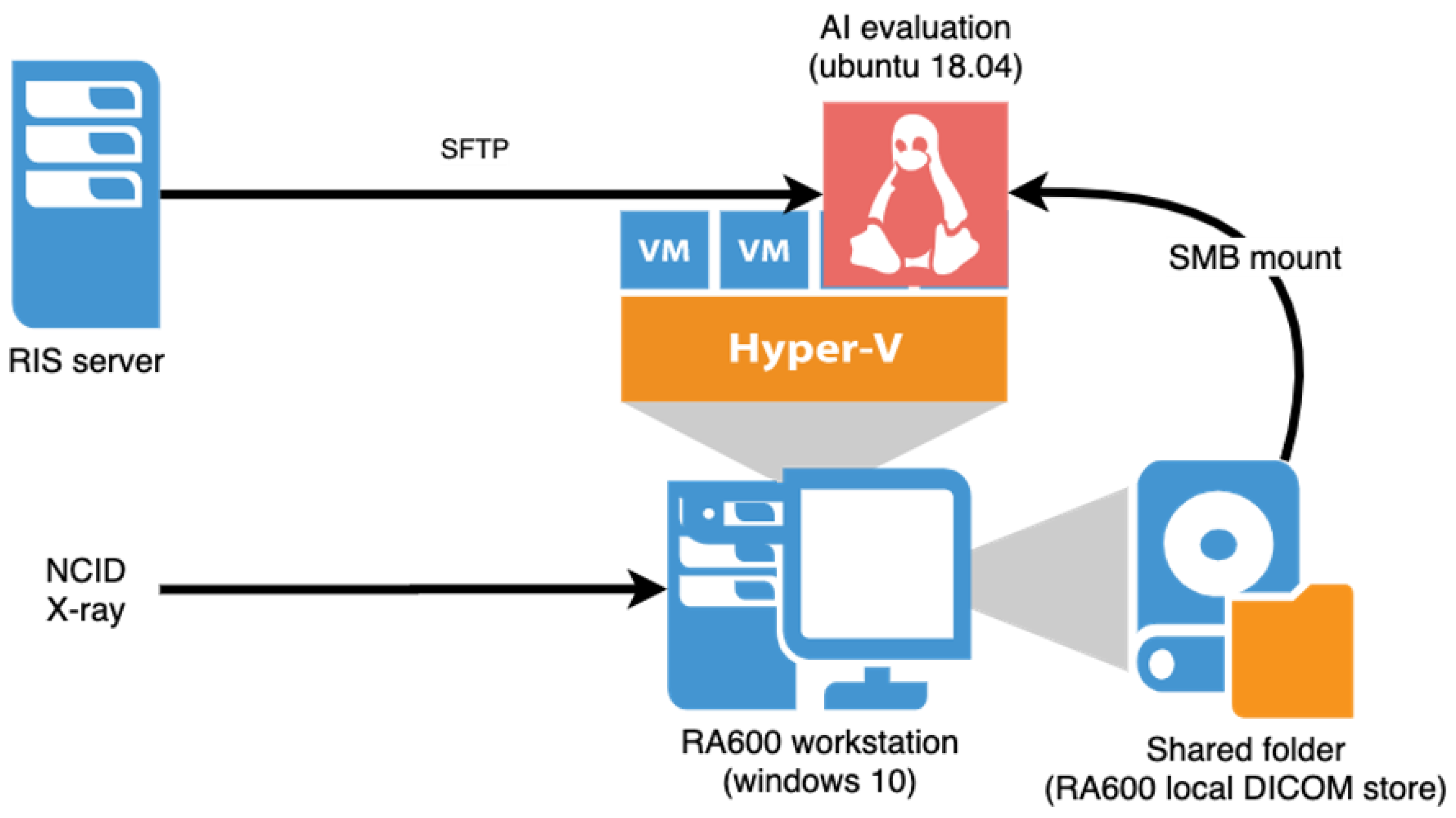 Healthcare 10 00175 g003 550