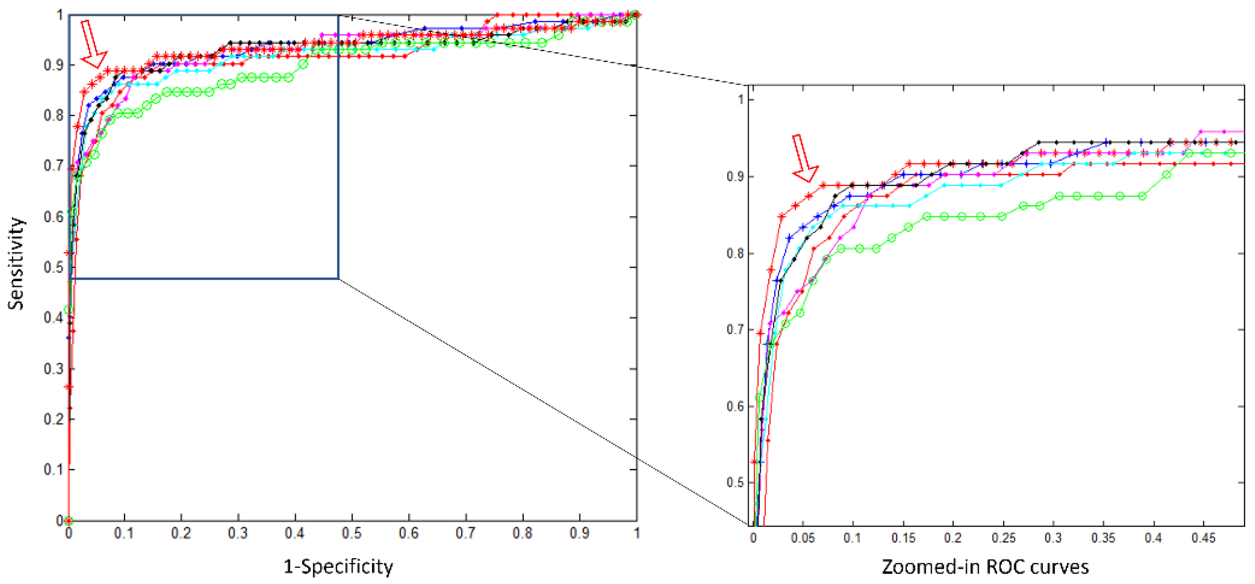 Healthcare 10 00175 g004 550