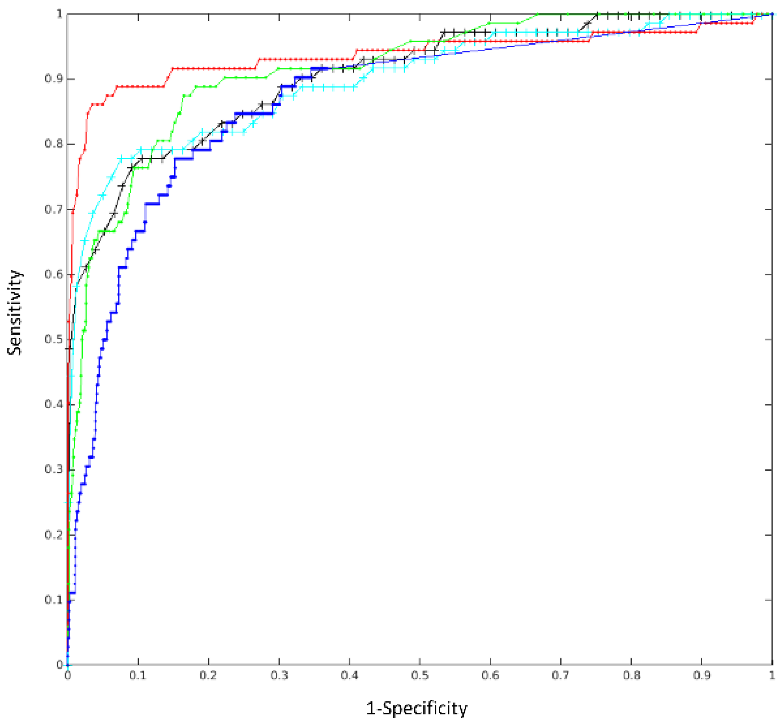 Healthcare 10 00175 g005 550