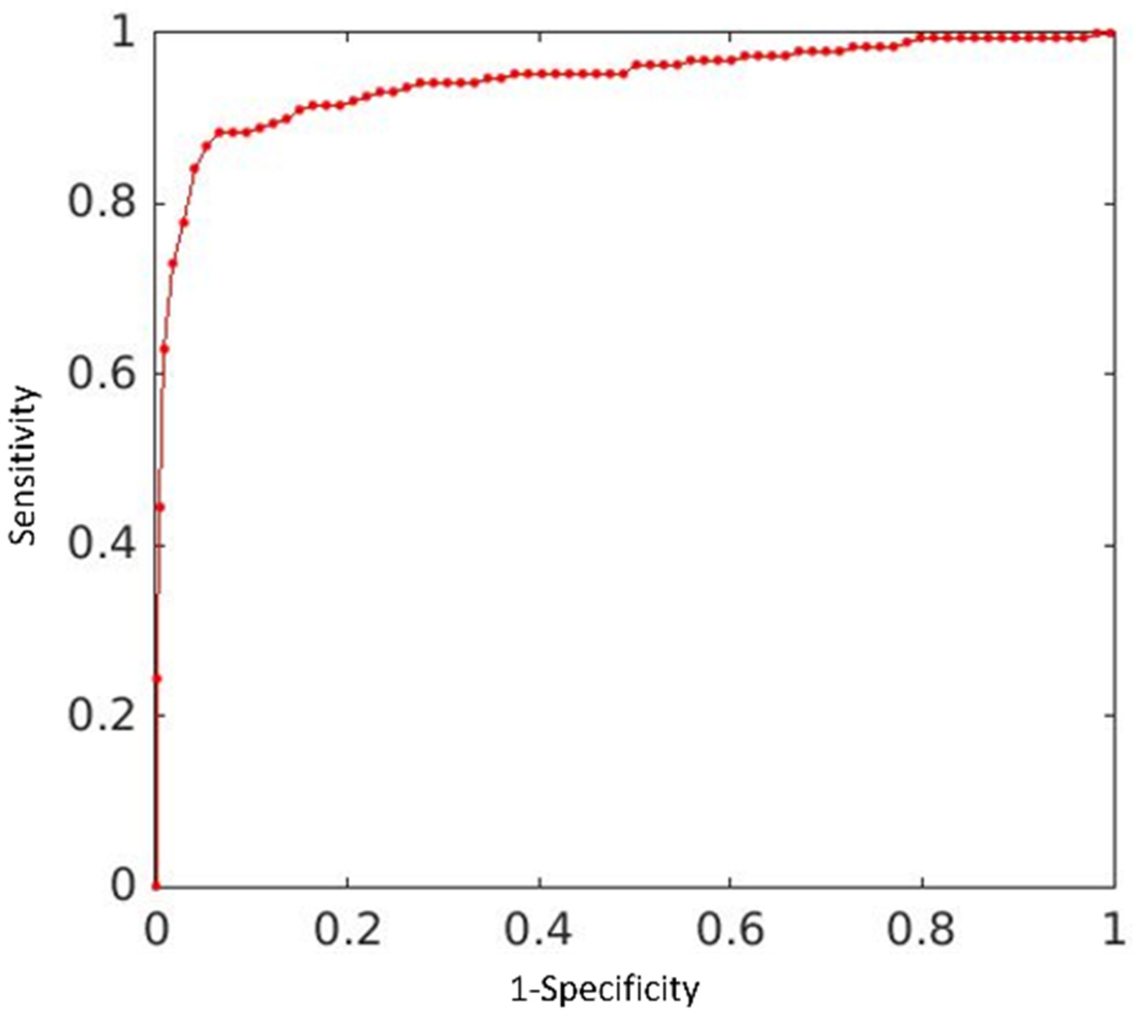 Healthcare 10 00175 g006 550