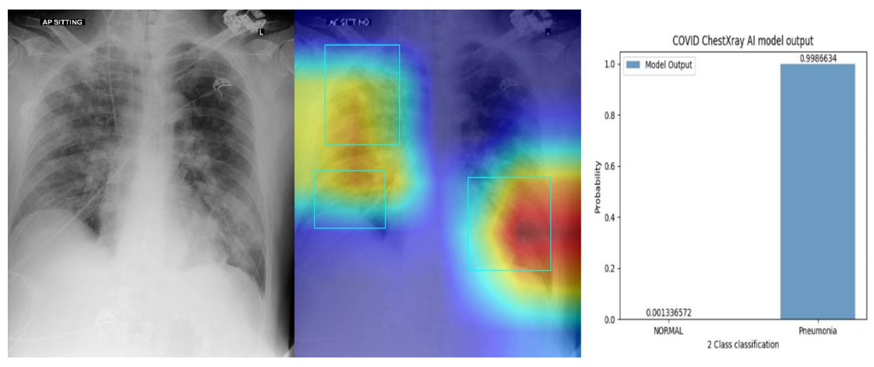Healthcare 10 00175 g0a2 550