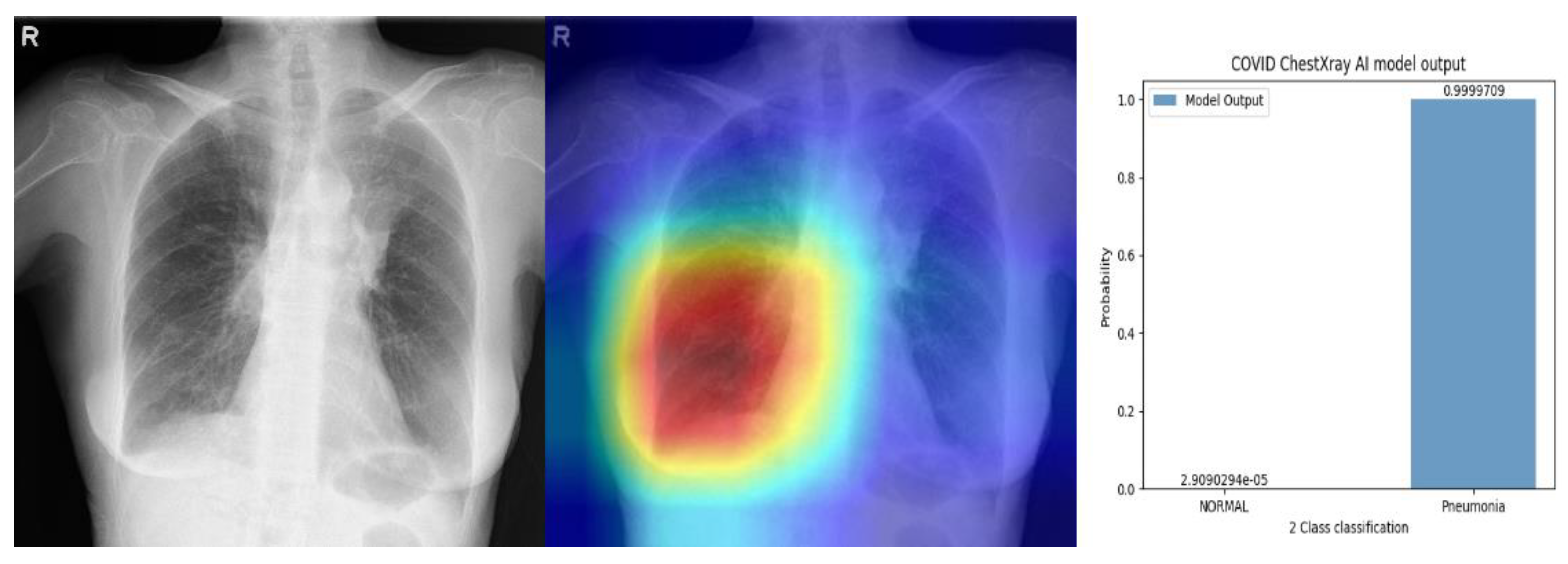 Healthcare 10 00175 g0a3 550