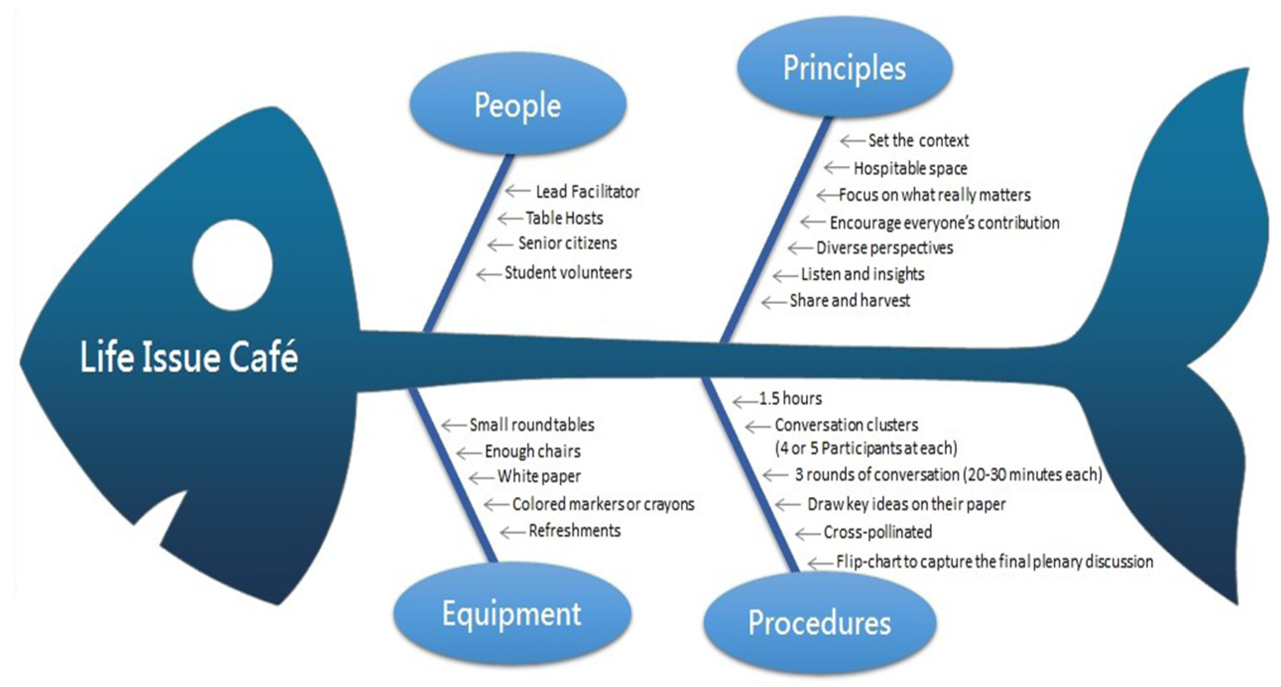 Healthcare 10 00177 g002 550