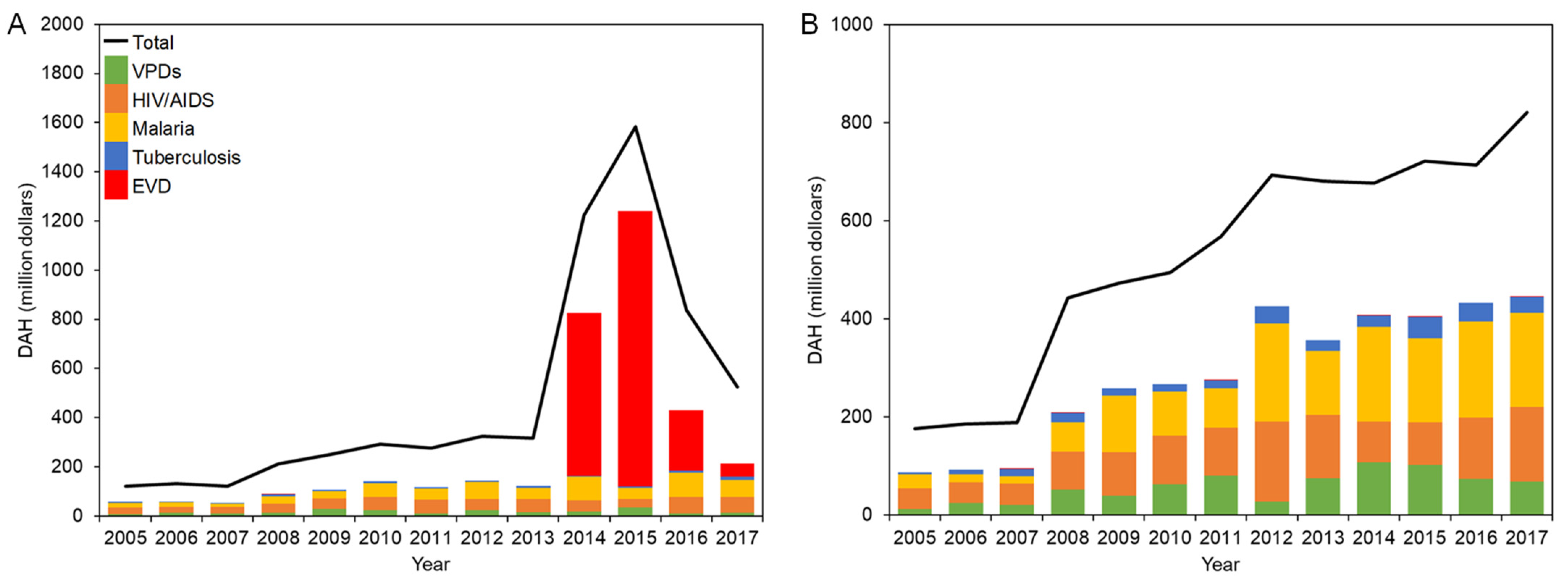 Healthcare 10 00179 g001 Healthcare 10 00179 g001