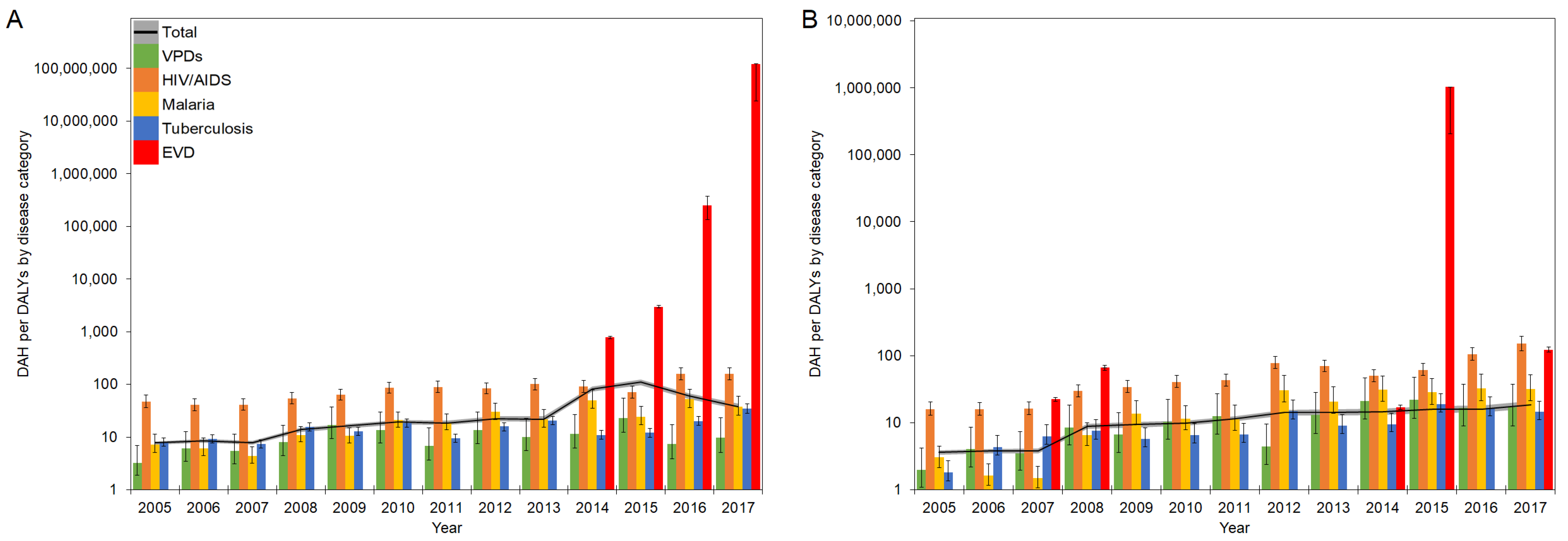 Healthcare 10 00179 g003 Healthcare 10 00179 g003