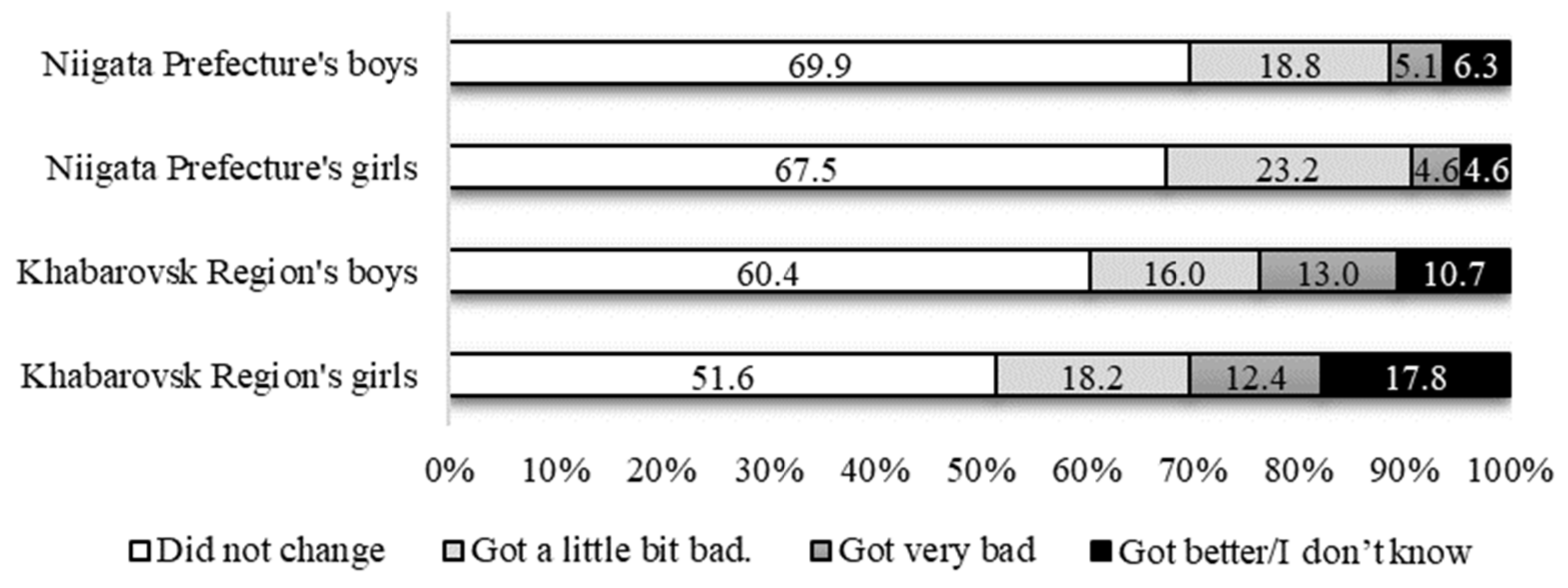 Healthcare 10 00184 g001