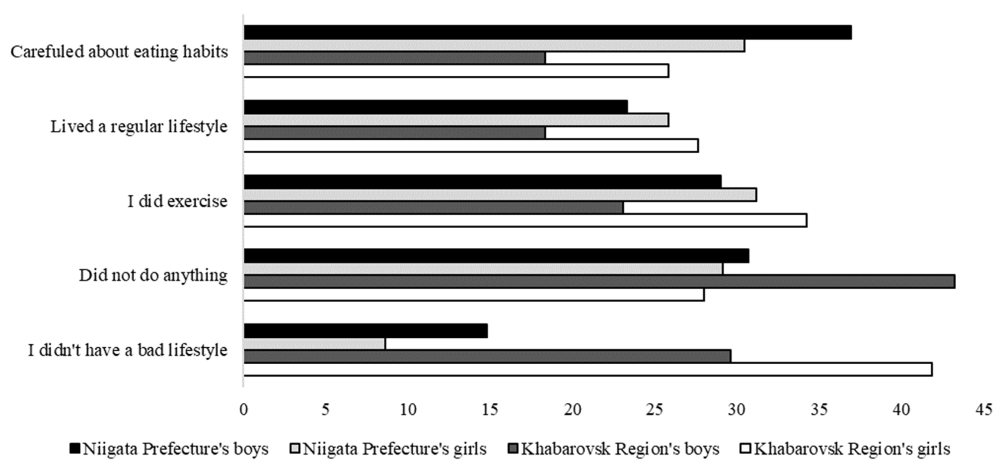 Healthcare 10 00184 g002