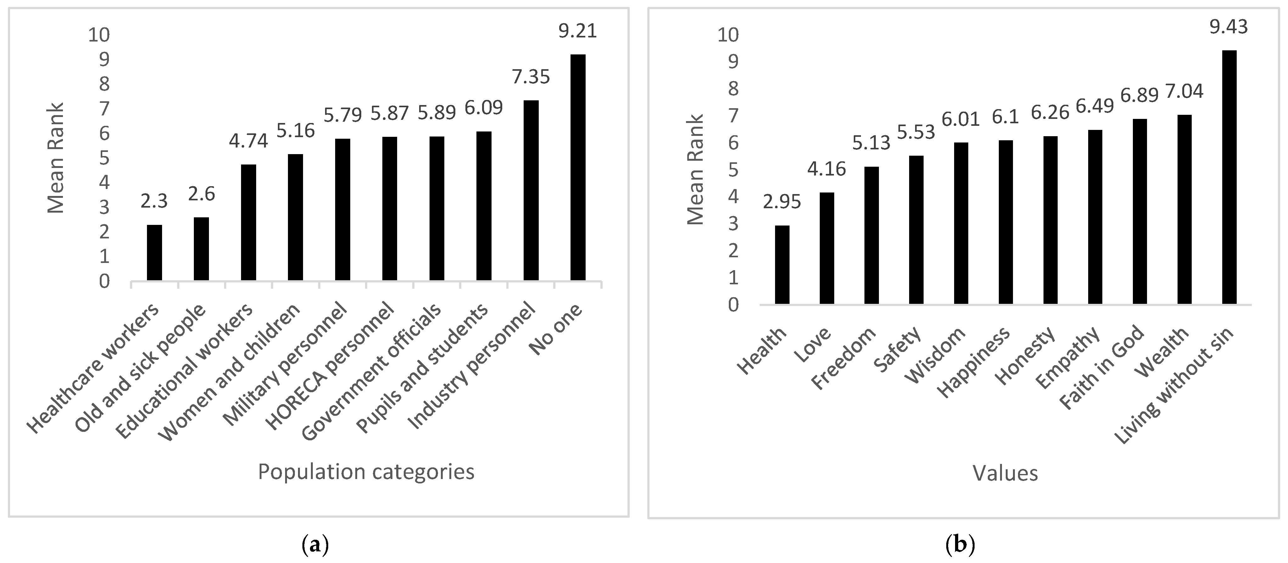 Healthcare 10 00191 g001
