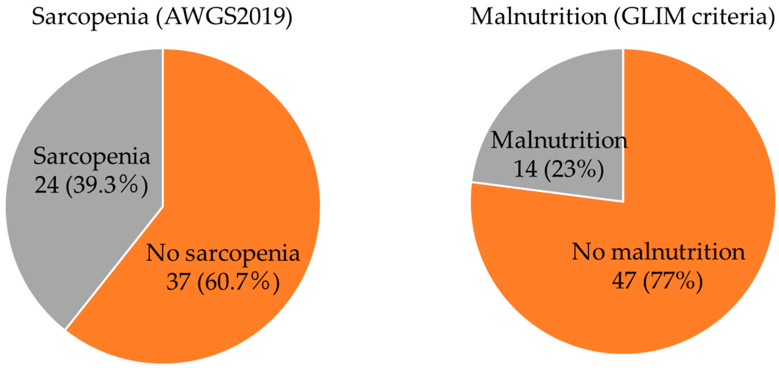 Healthcare 10 00192 g001