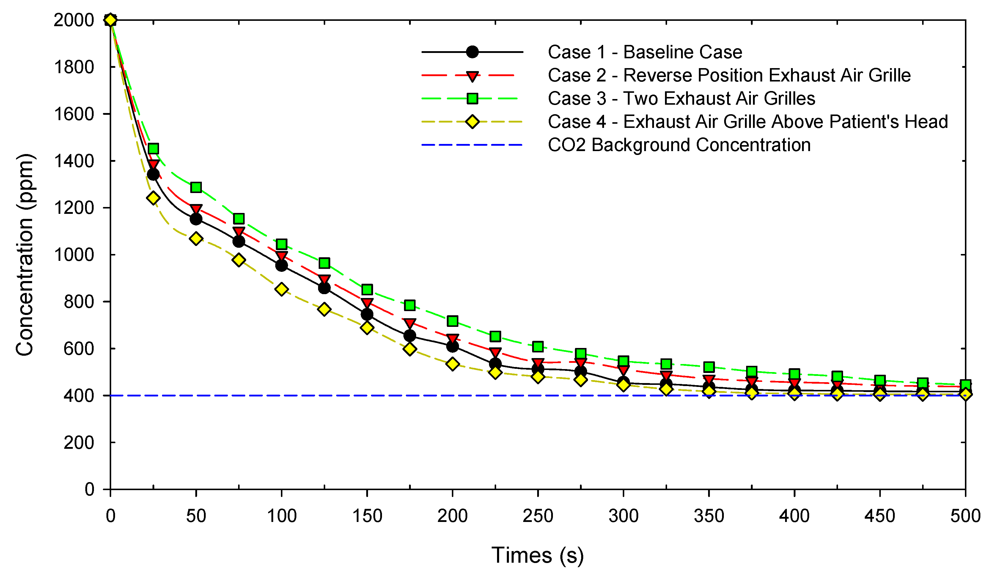 Healthcare 10 00193 g007