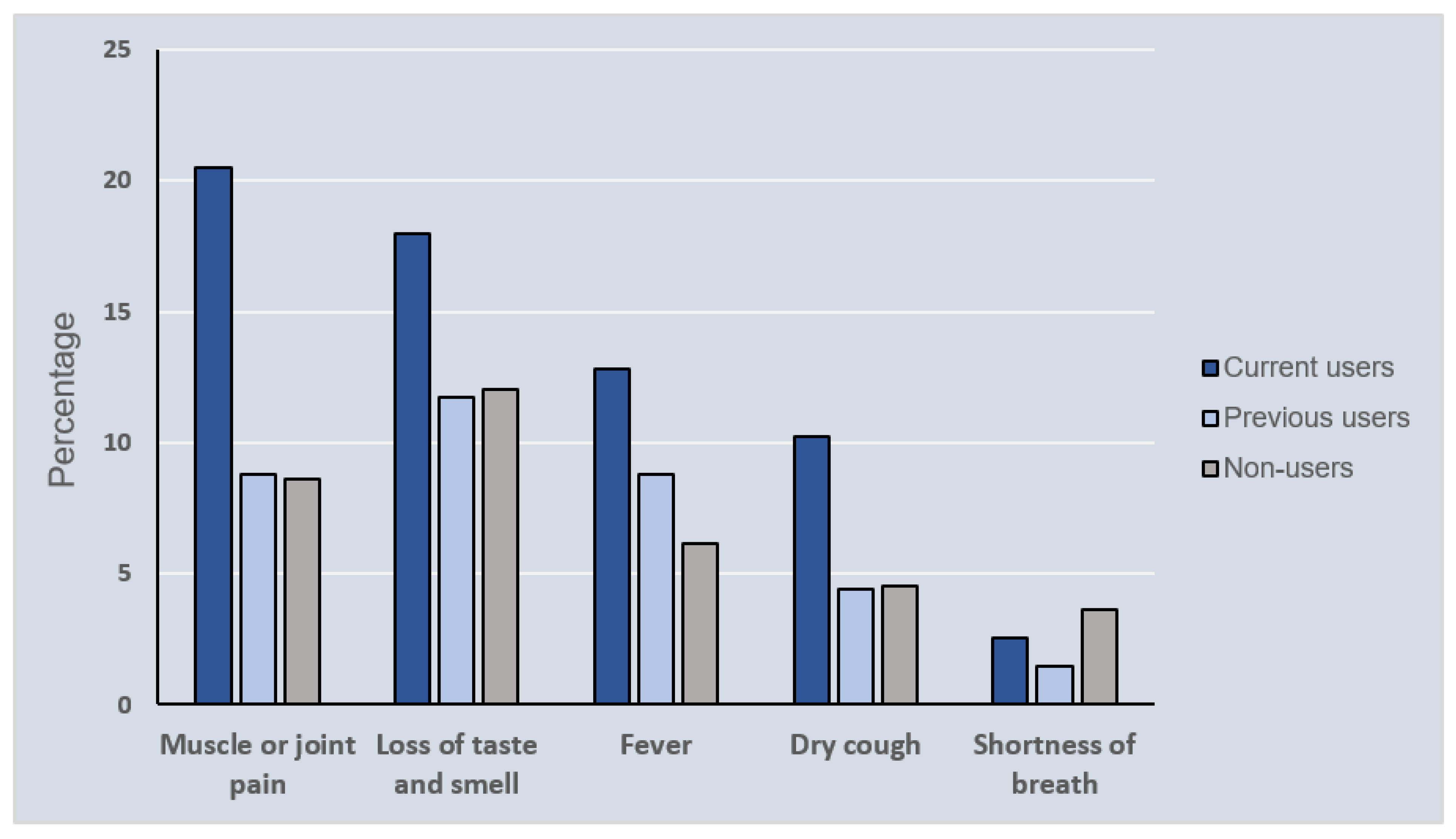 Side Effects Of Steroids Chart