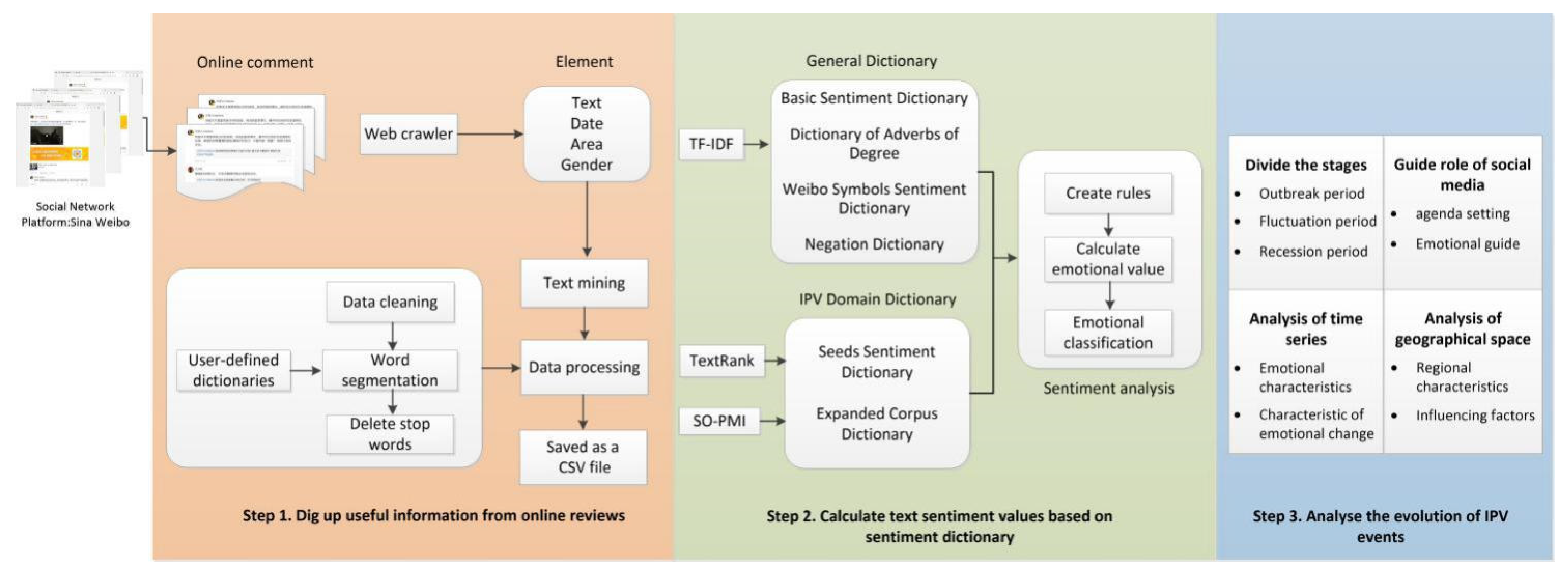 Healthcare 10 00198 g001