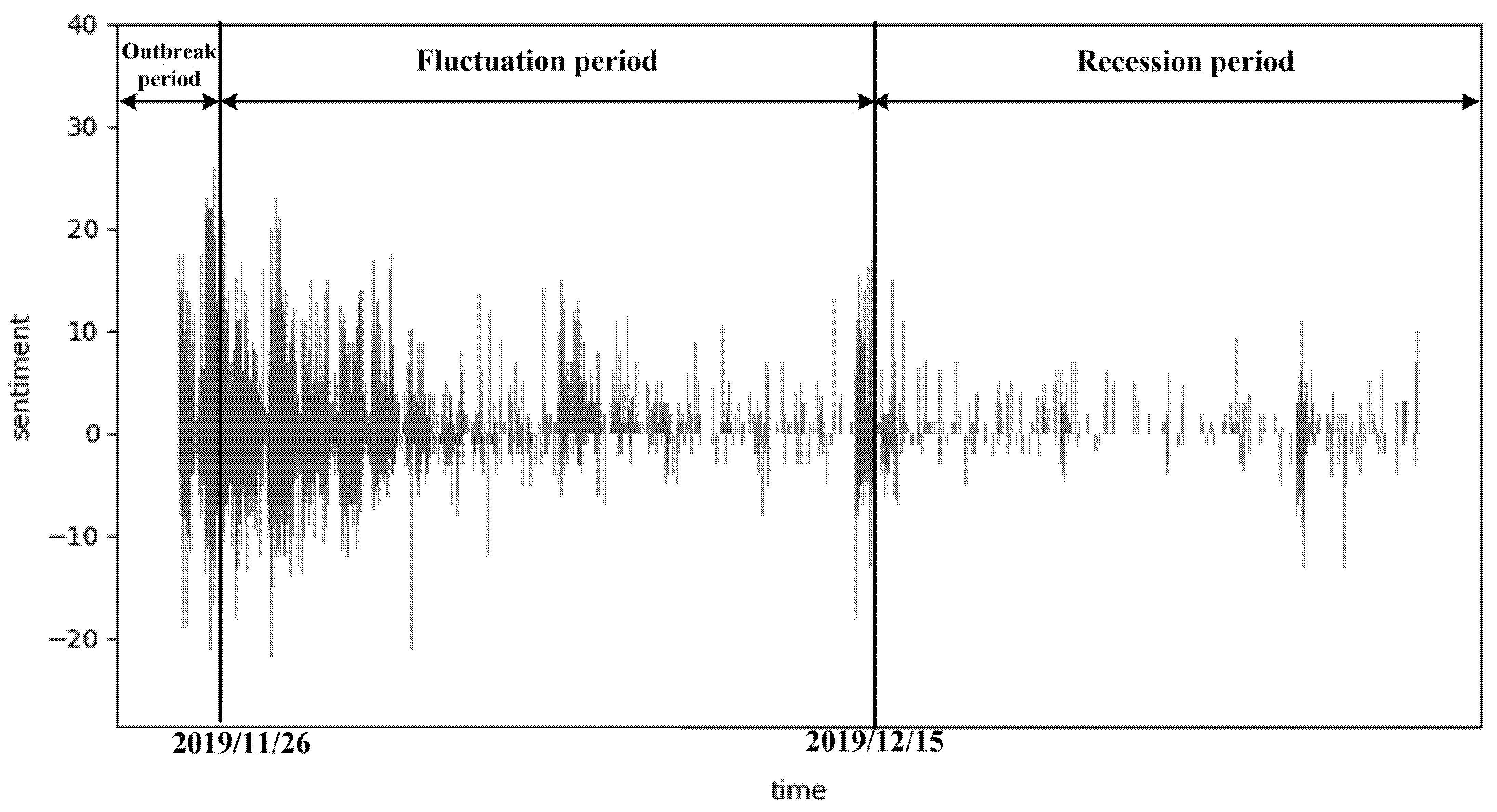 Healthcare 10 00198 g003