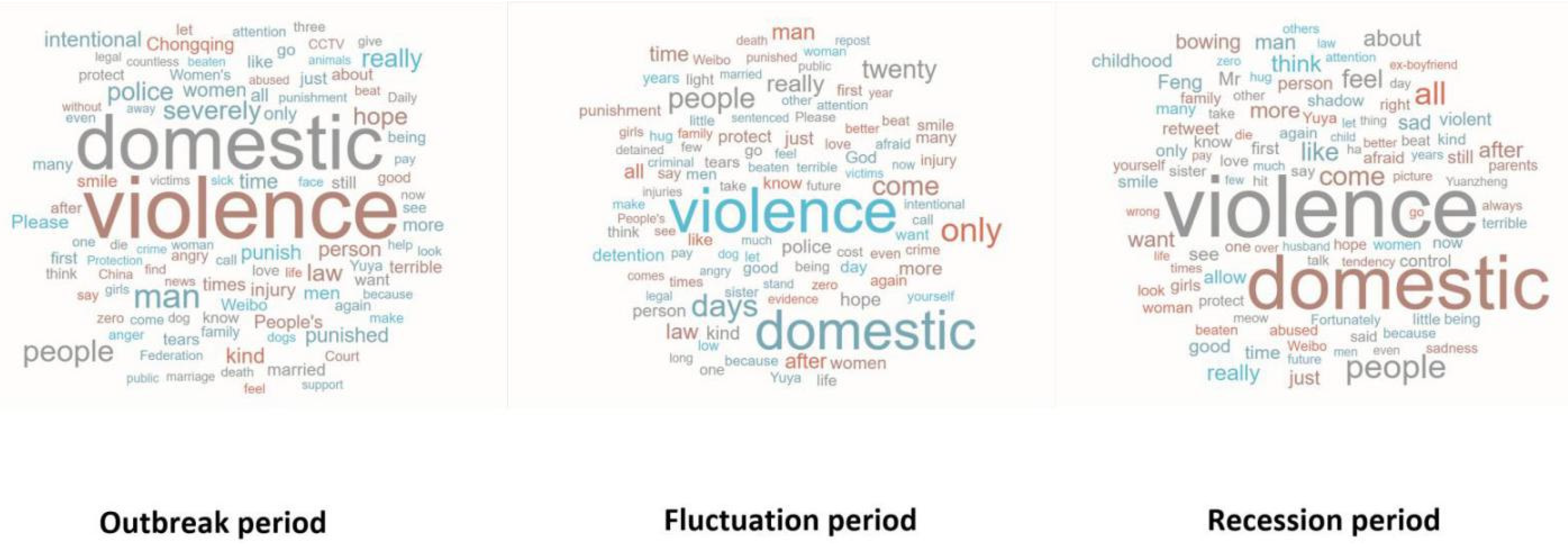 Healthcare 10 00198 g005