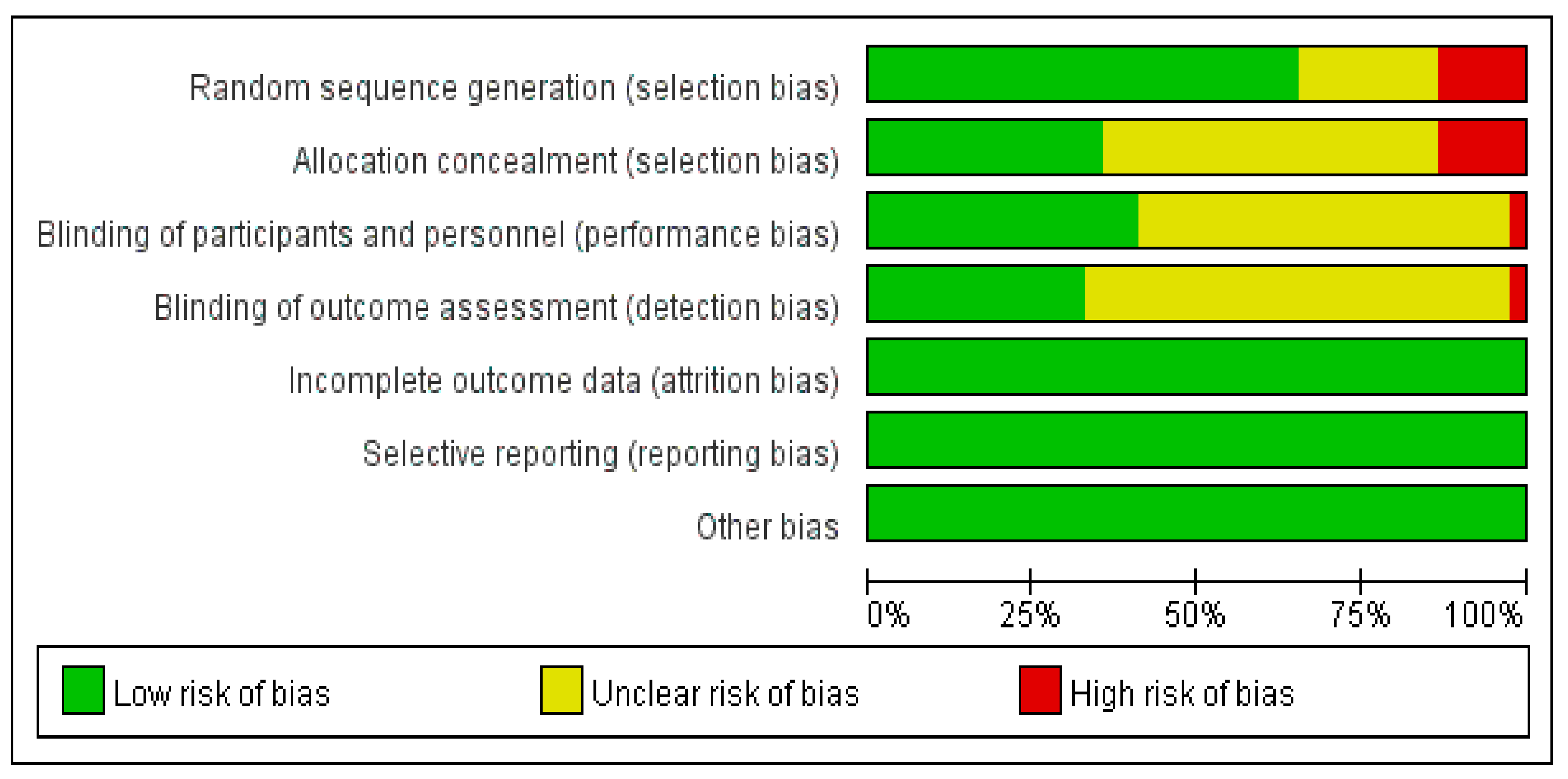 Healthcare 10 00199 g002 550