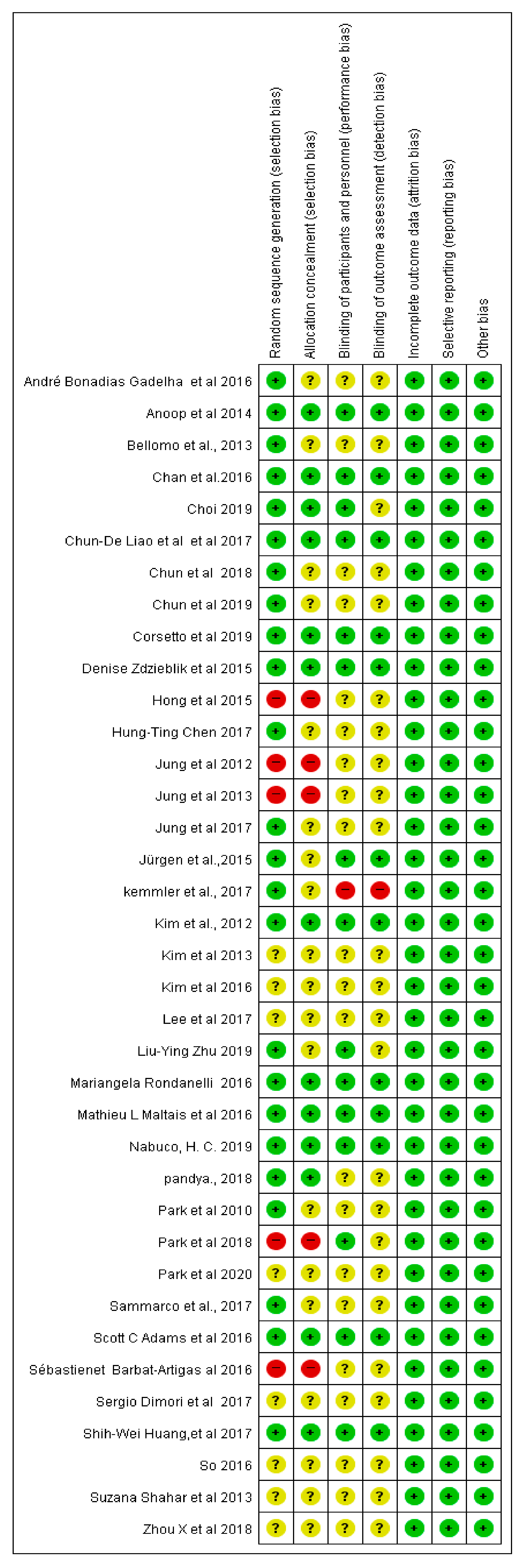 Healthcare 10 00199 g003 550