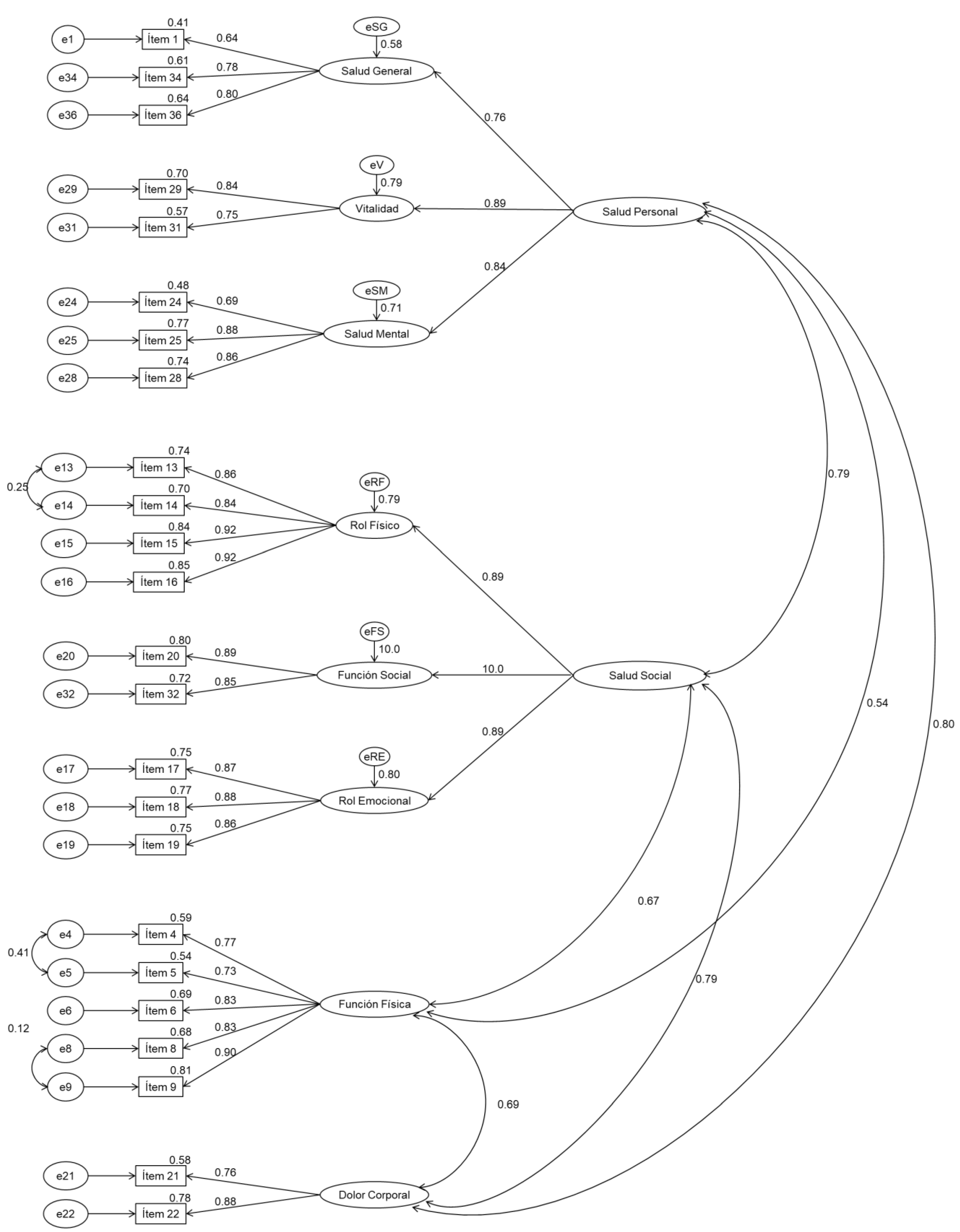 Healthcare 10 00200 g002 Healthcare 10 00200 g002