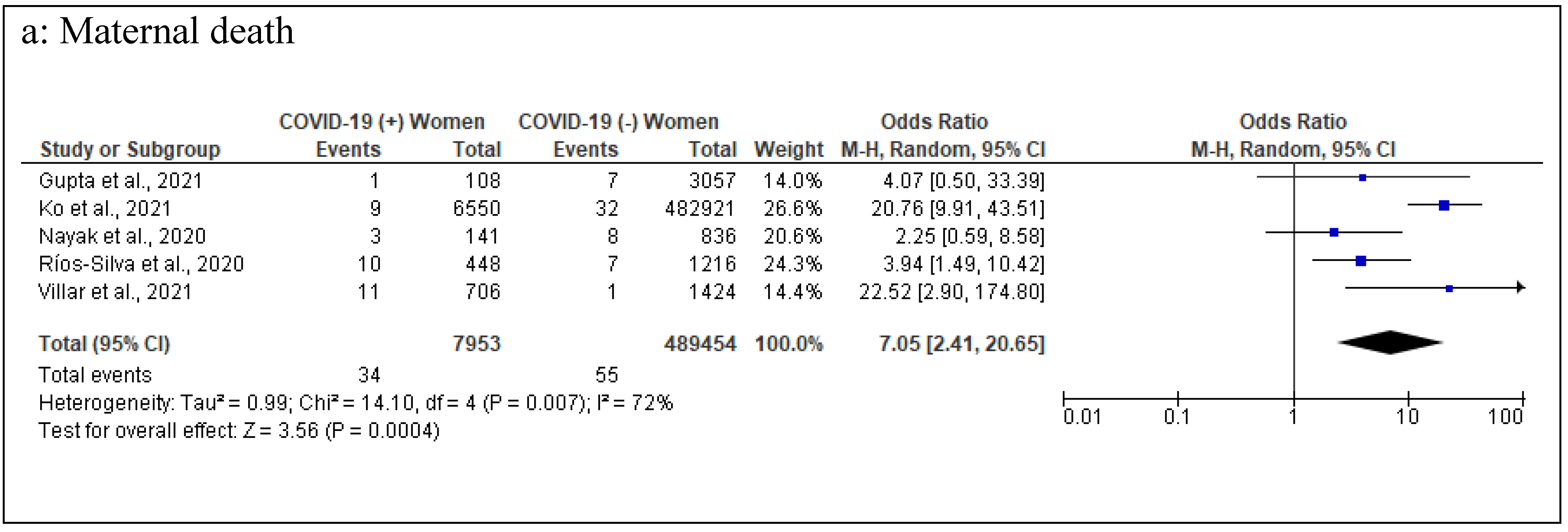 Healthcare 10 00203 g004a