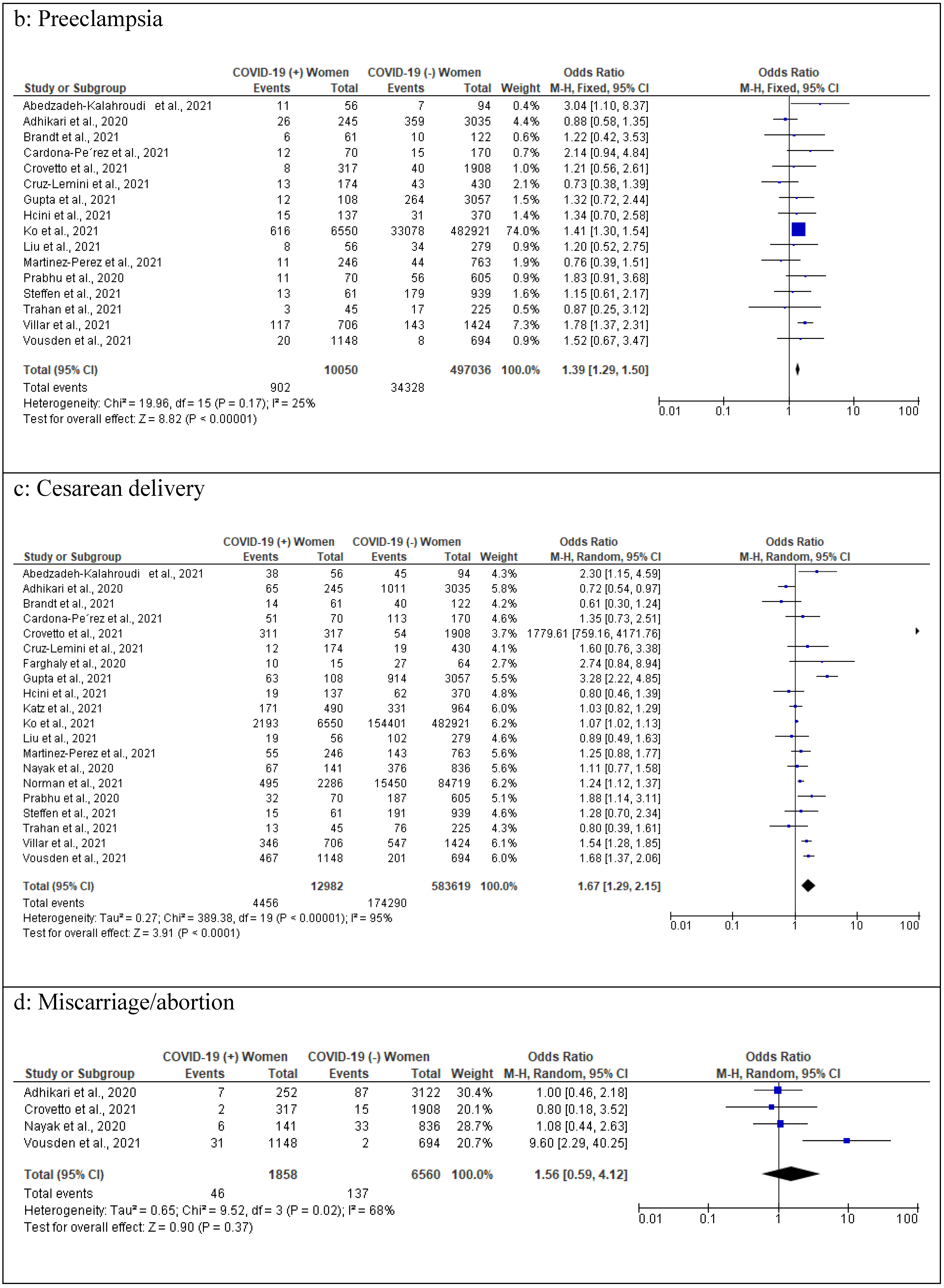 Healthcare 10 00203 g004b