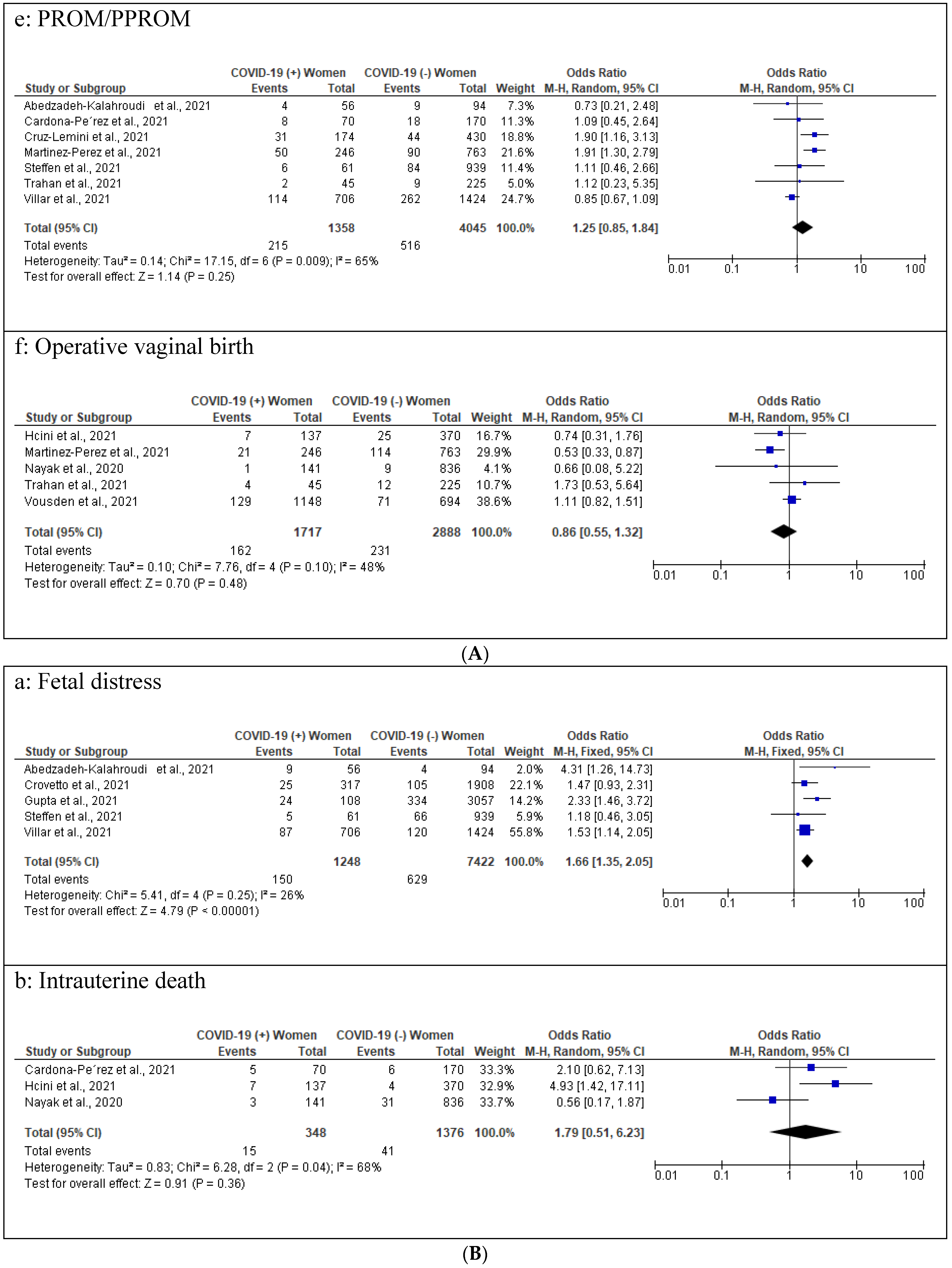 Healthcare 10 00203 g004c