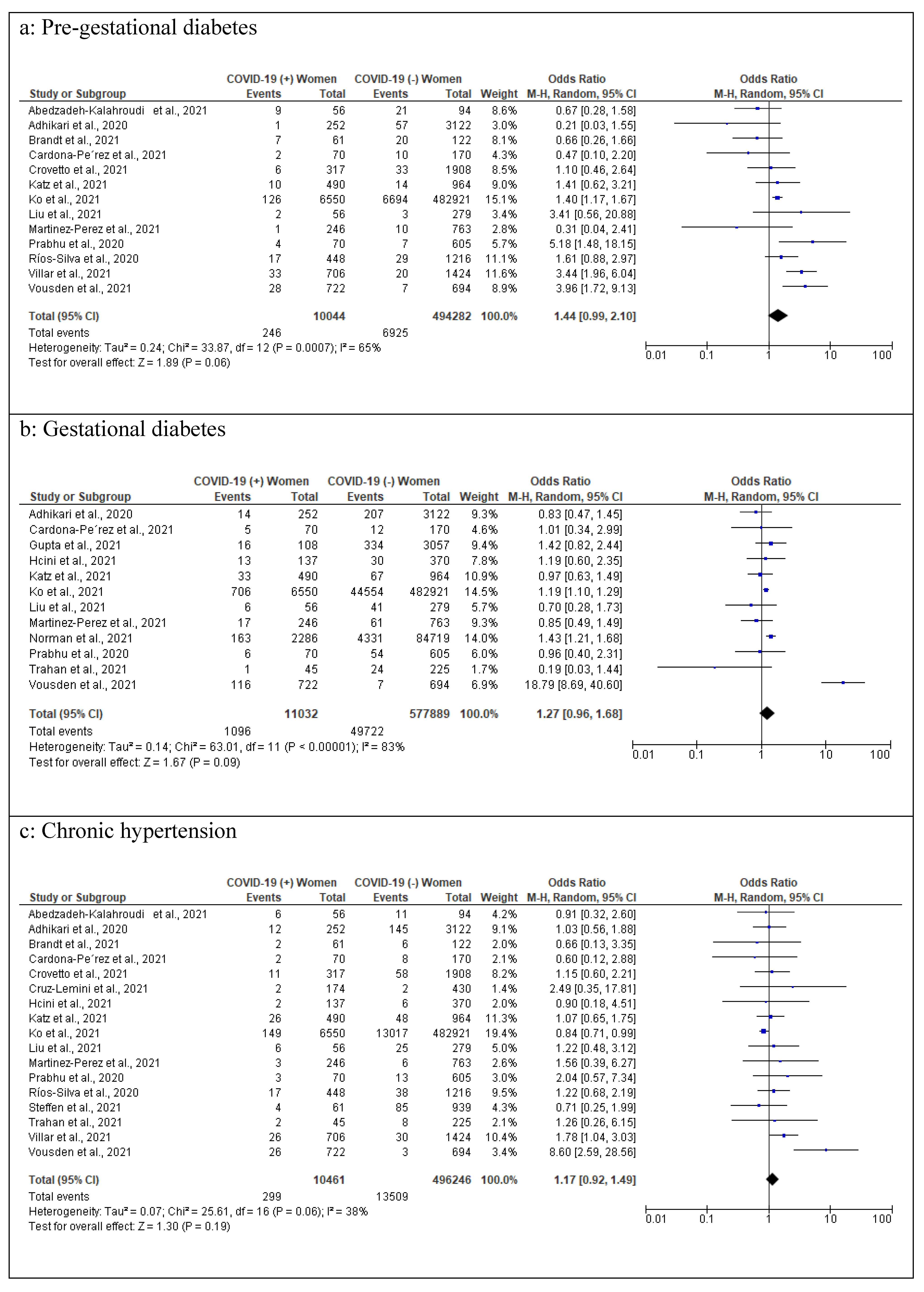 Healthcare 10 00203 g005a