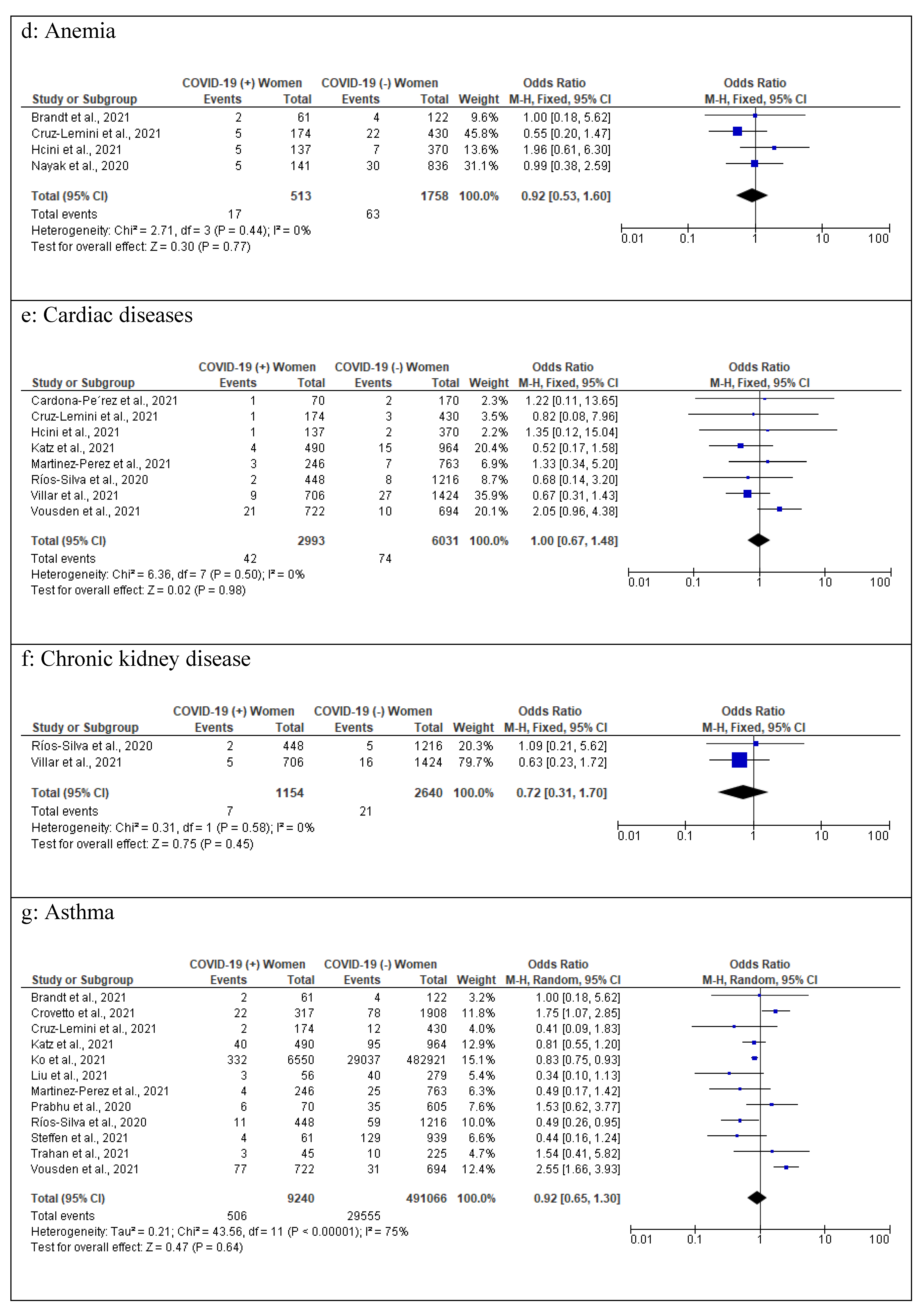 Healthcare 10 00203 g005b
