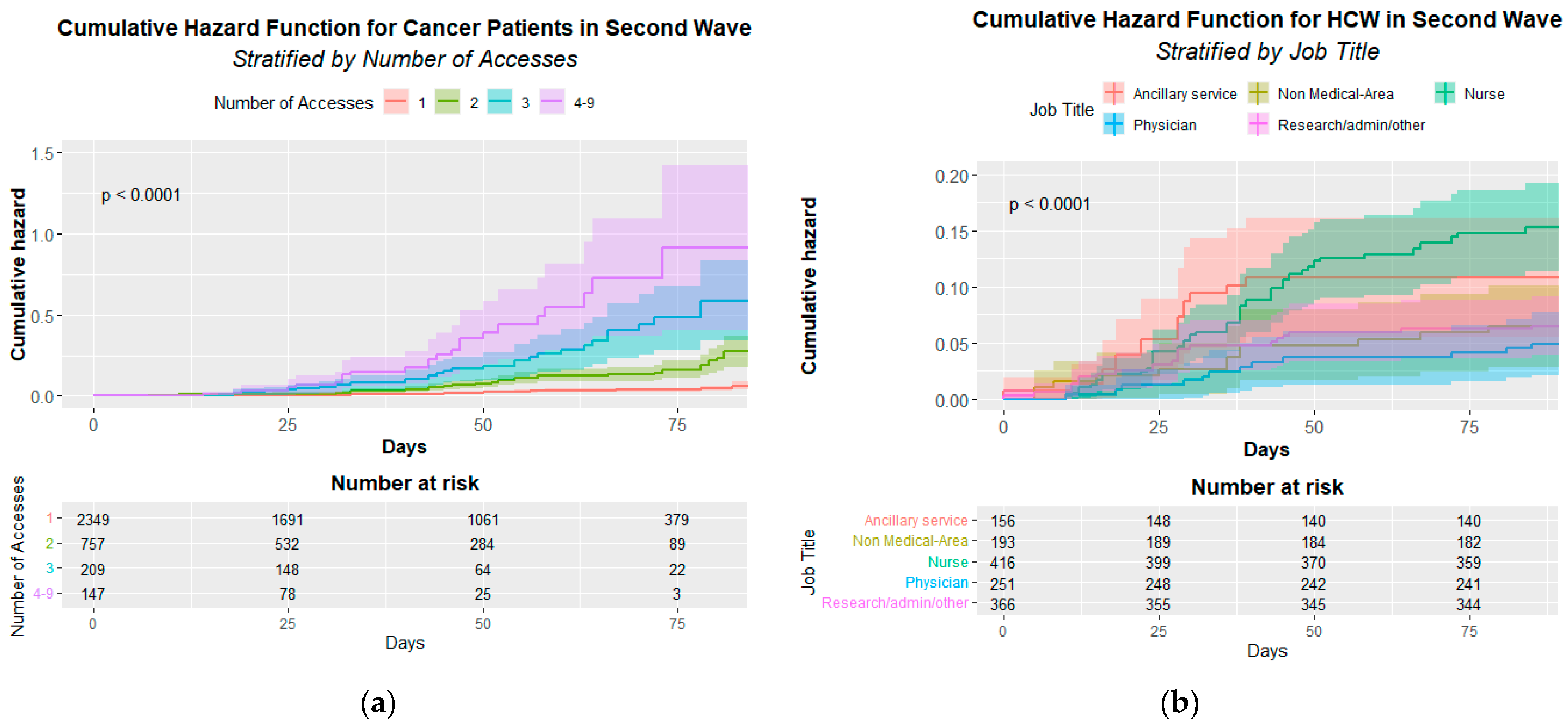 Healthcare 10 00205 g002