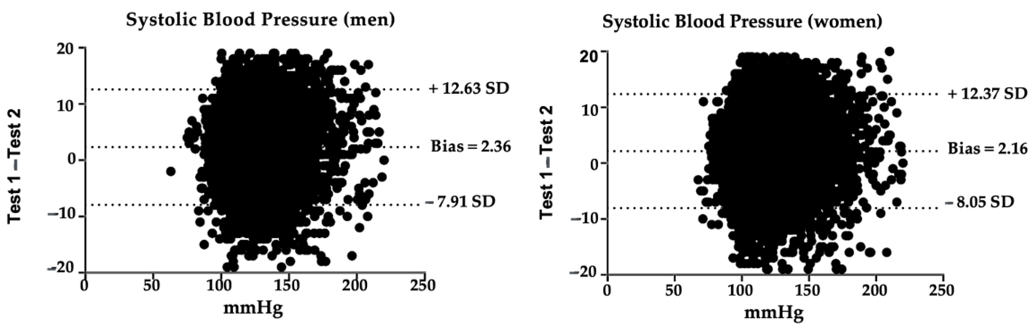 Healthcare 10 00209 g001 Healthcare 10 00209 g001