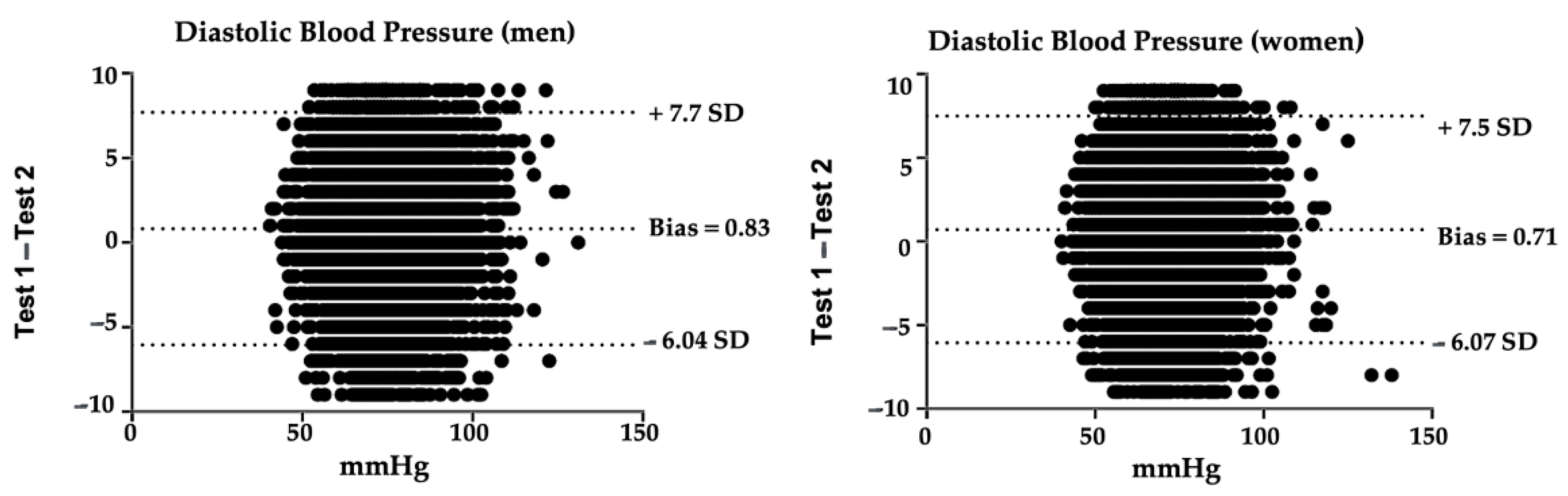 Healthcare 10 00209 g002 Healthcare 10 00209 g002