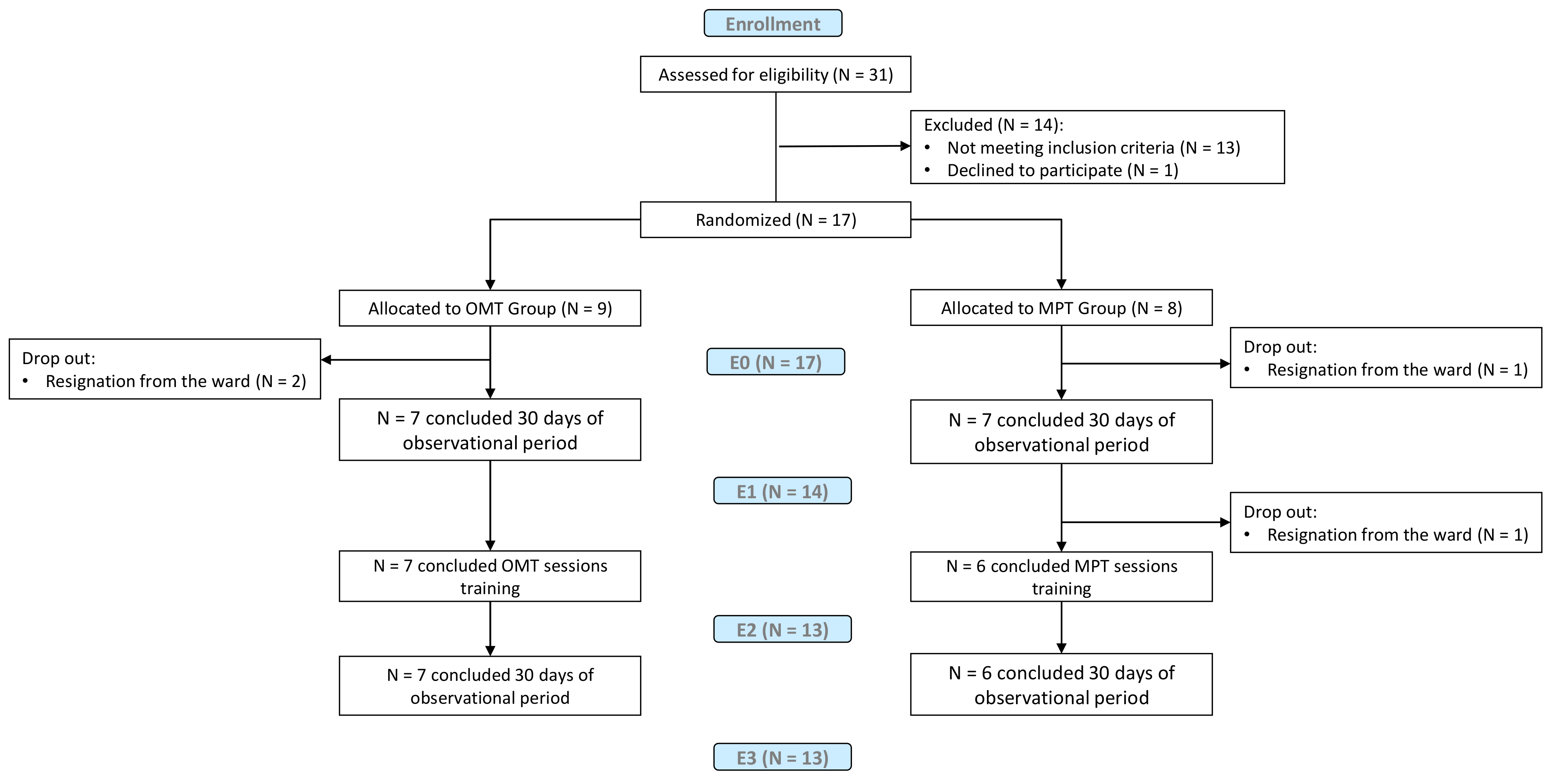 Healthcare 10 00210 g001 Healthcare 10 00210 g001