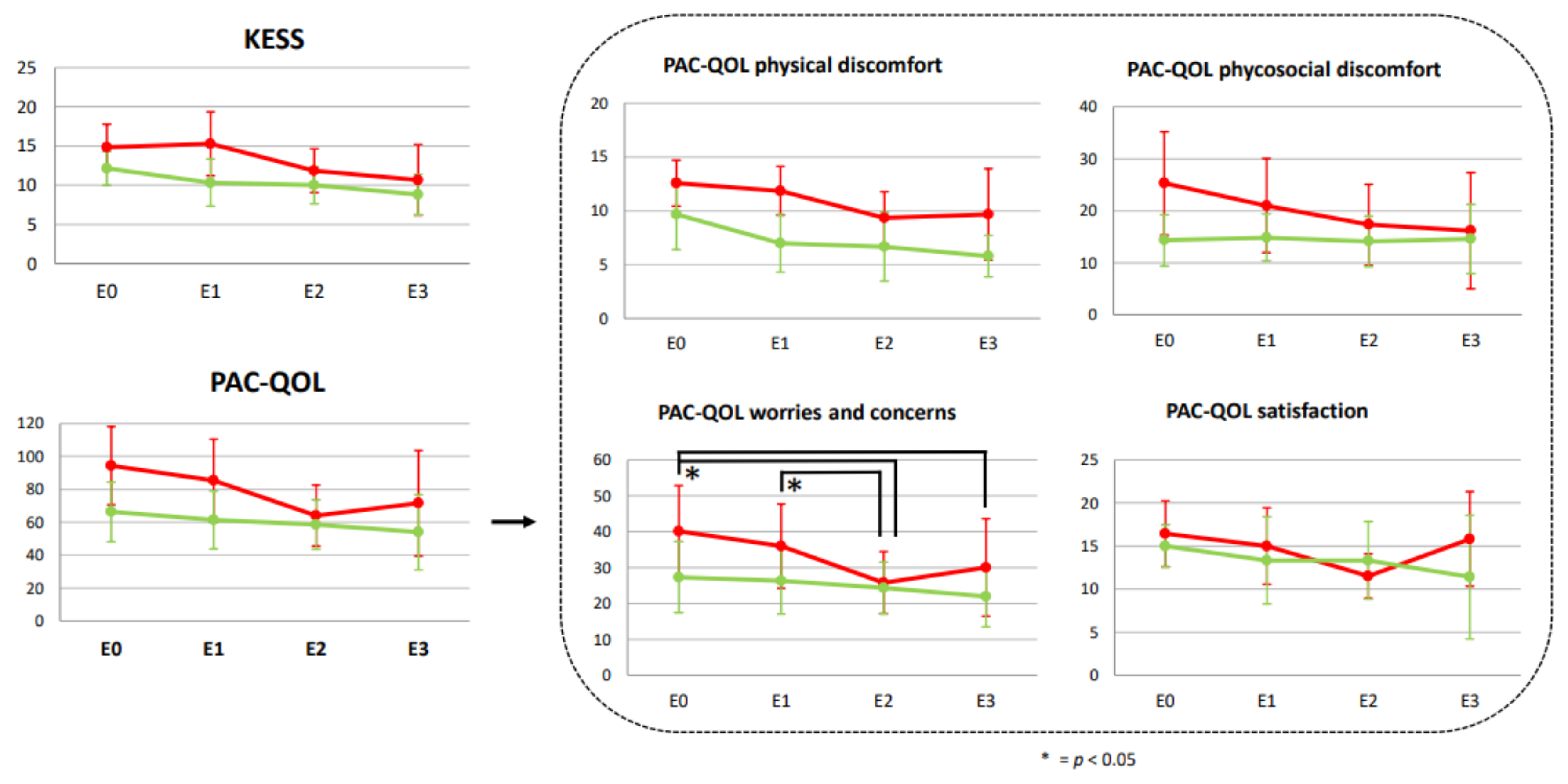 Healthcare 10 00210 g003 Healthcare 10 00210 g003