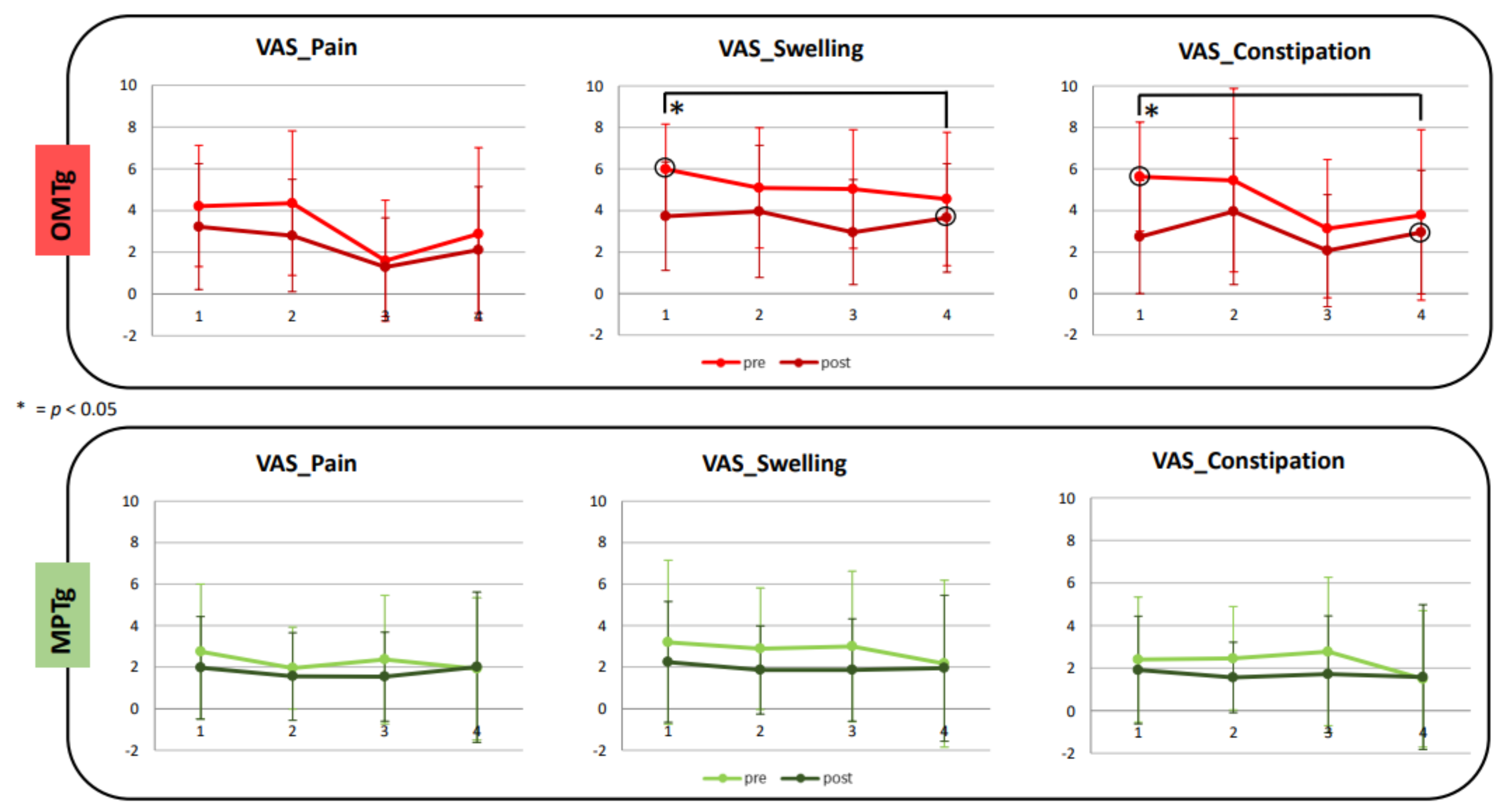 Healthcare 10 00210 g004 Healthcare 10 00210 g004